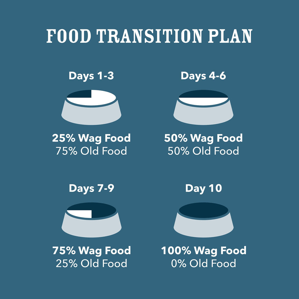 WAG Stew Turkey & Sweet Potato texture close-up showing gravy