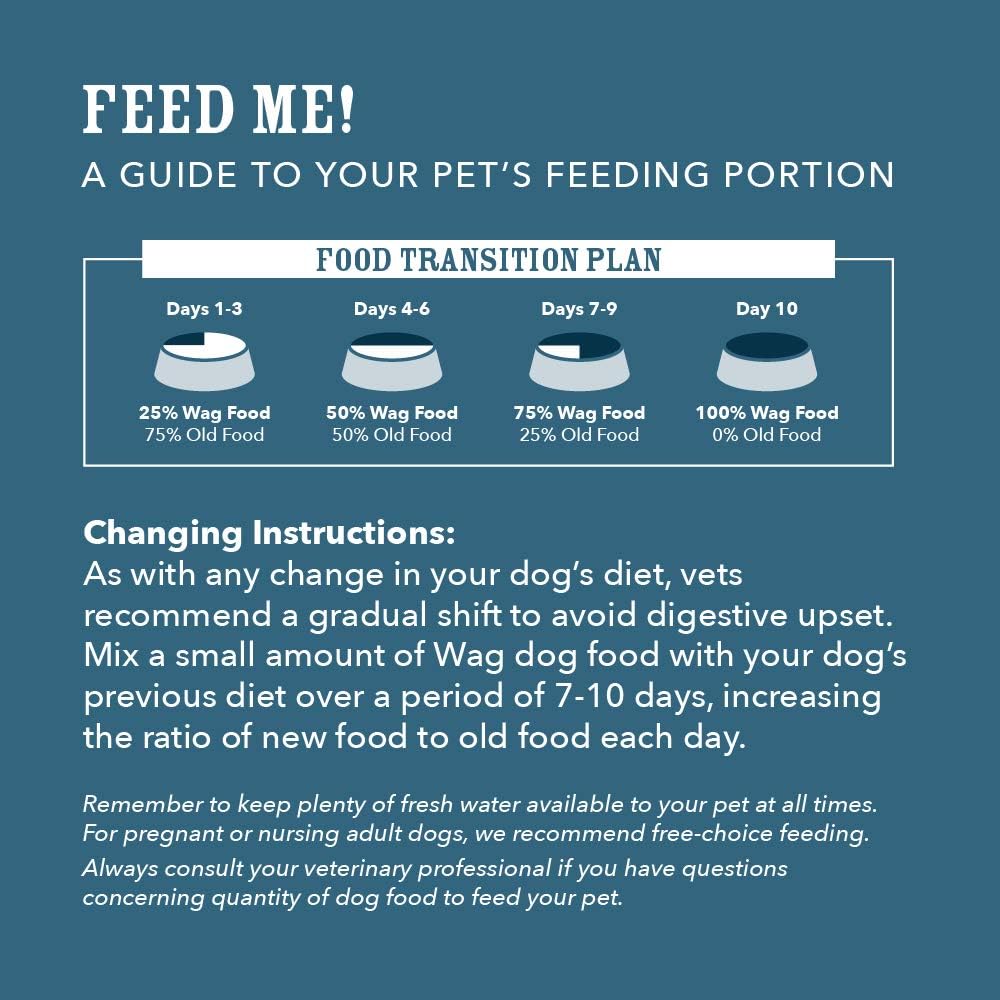 WAG Wholesome Grains is Vet formulated for balanced canine nutrition.