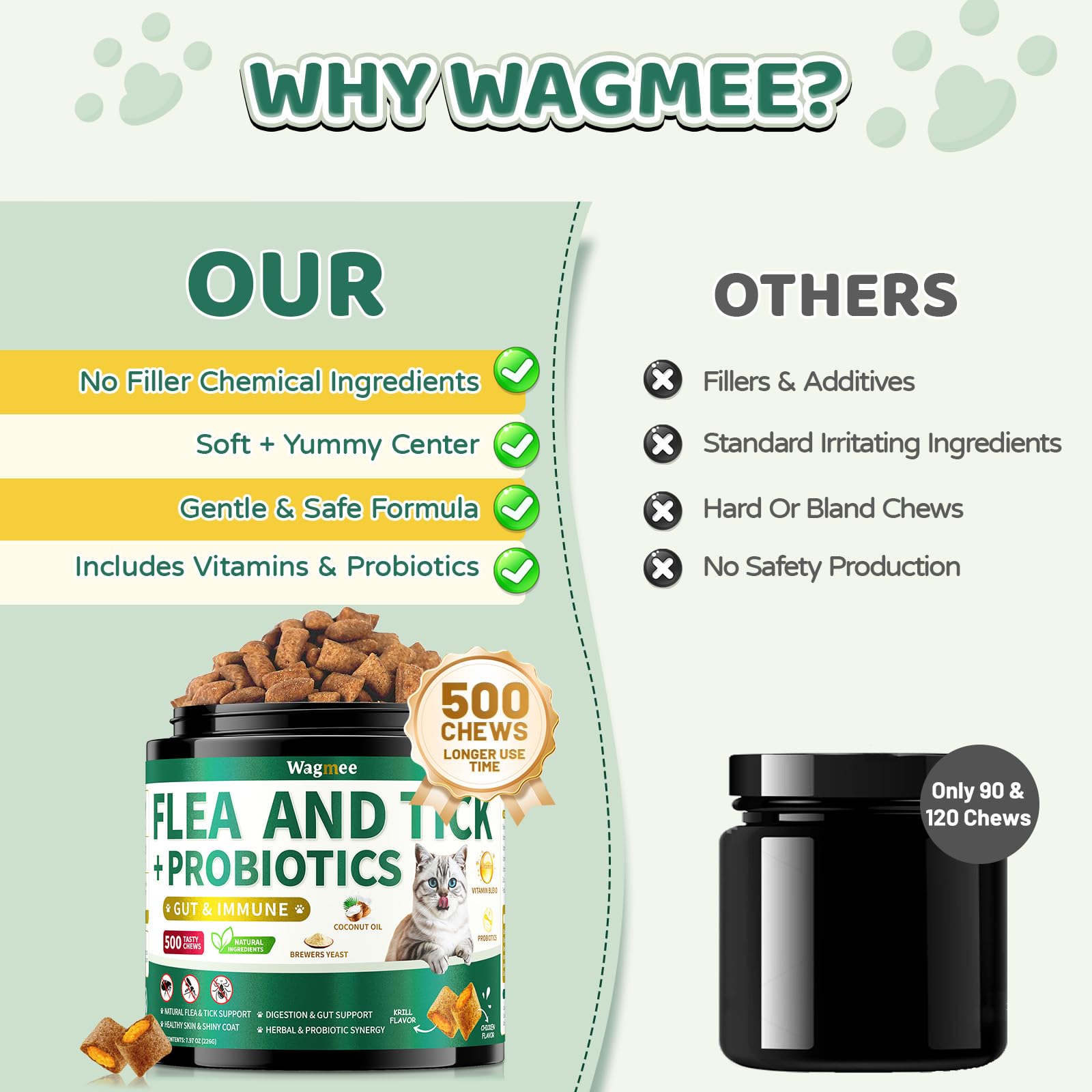 Wagmee cat flea tick chews skin and coat visuals.
