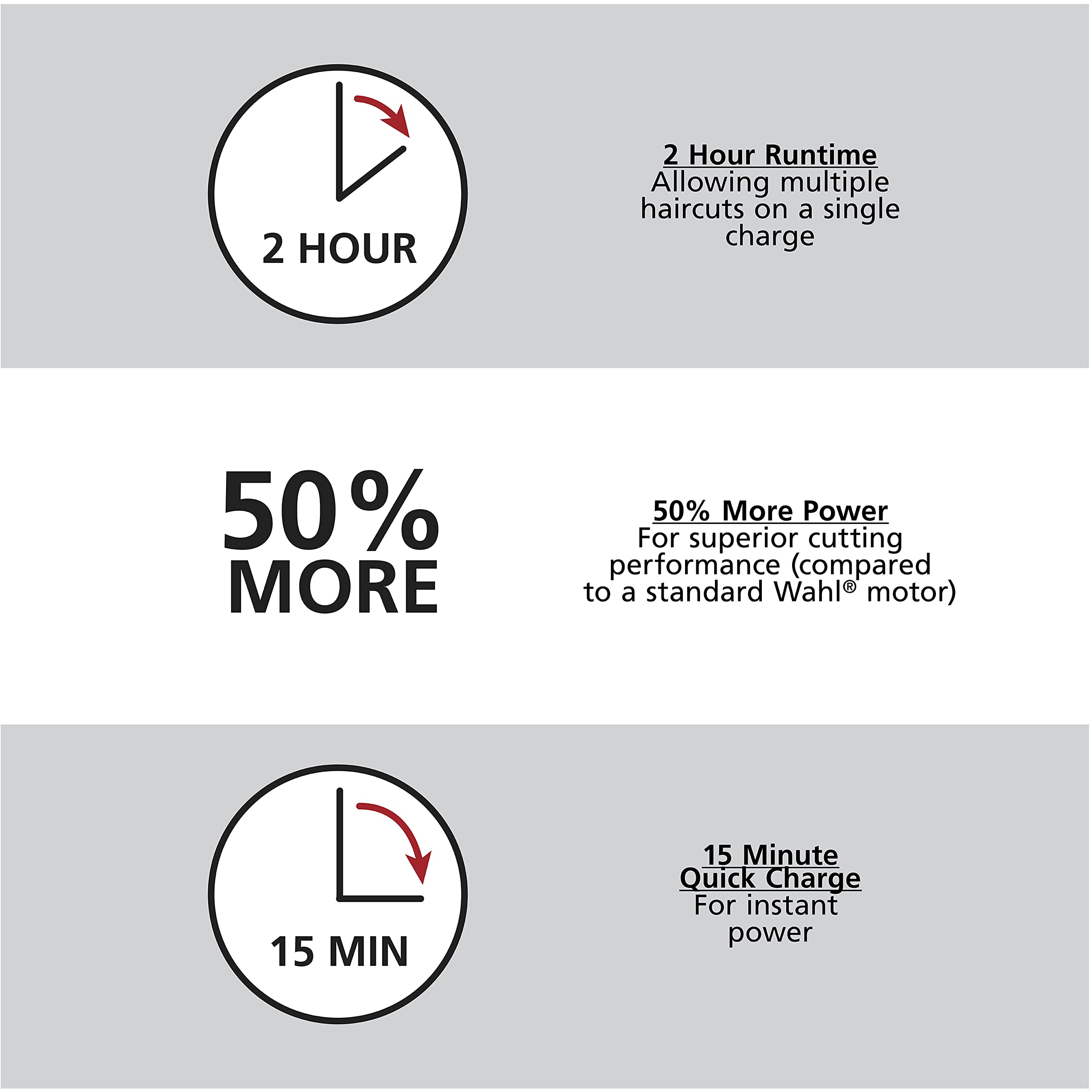 Wahl clipper shows two-hour runtime for longer grooming sessions.