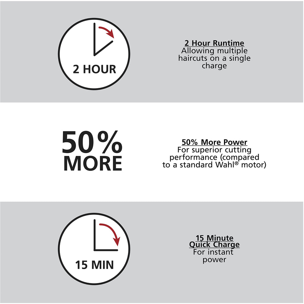 Wahl clipper shows two-hour runtime for longer grooming sessions.