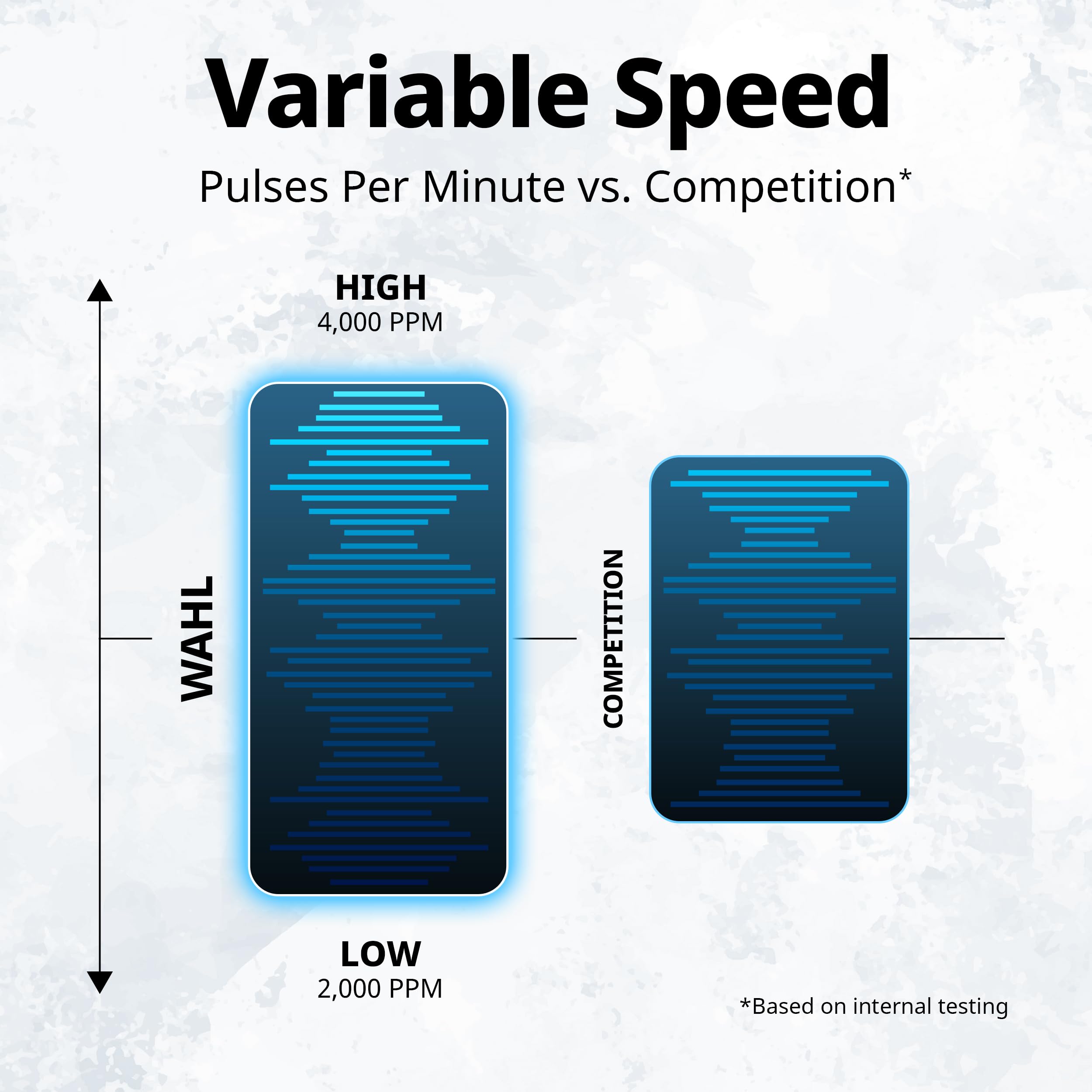 Wahl deep muscle ball head for smooth, relaxing massage across large areas