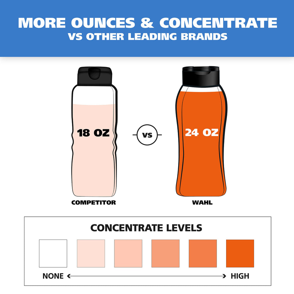 Label close-up on Wahl Defense Formula shows balanced ingredients and free-from claims.