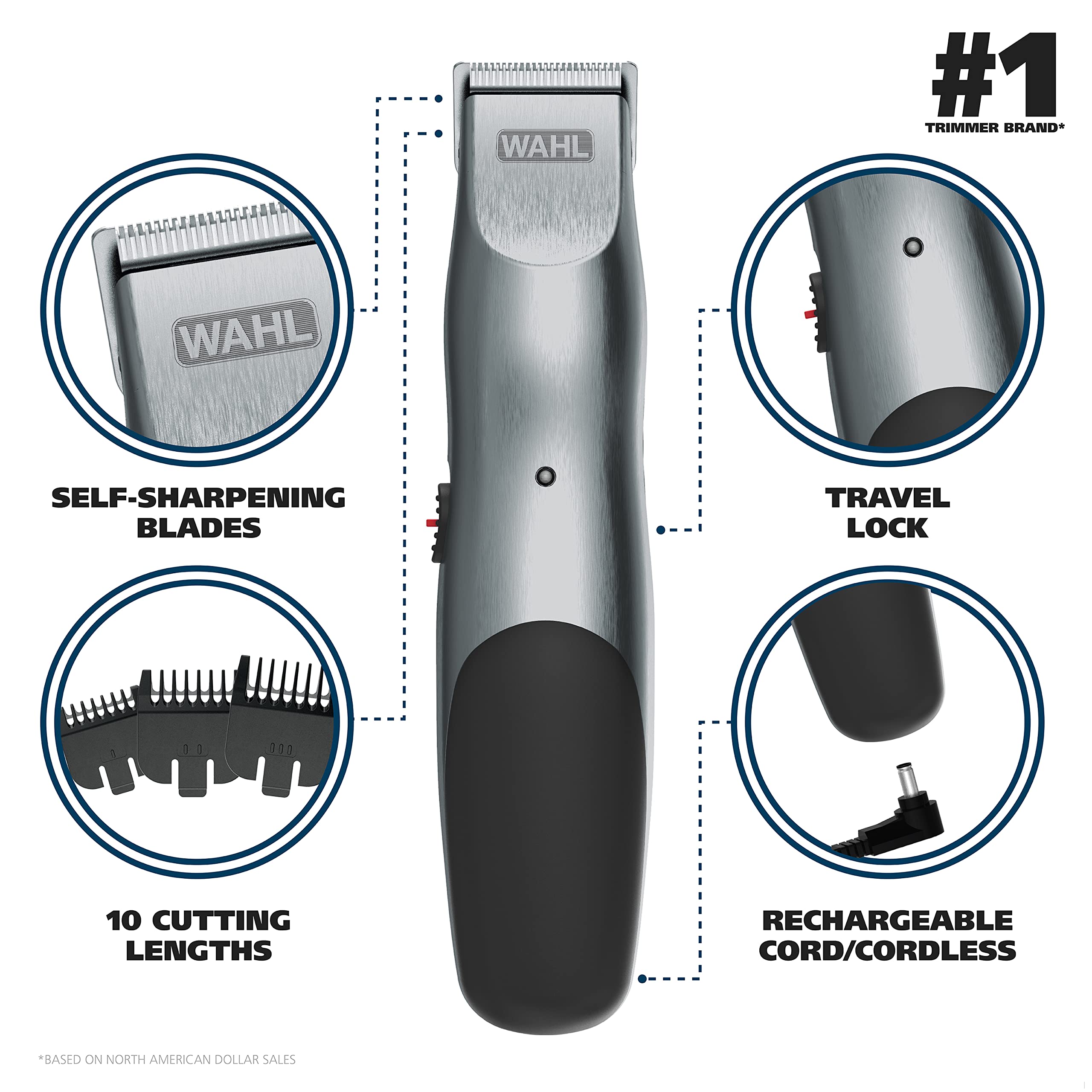 wahl groomsman ergonomic handle shown for comfortable, easy trims