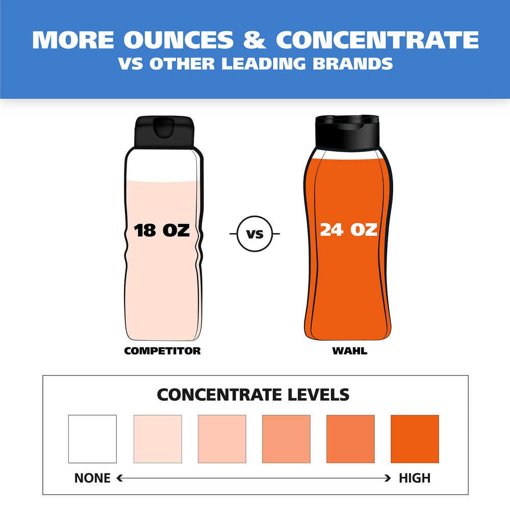 Wahl Made in USA label signals trusted pet care.