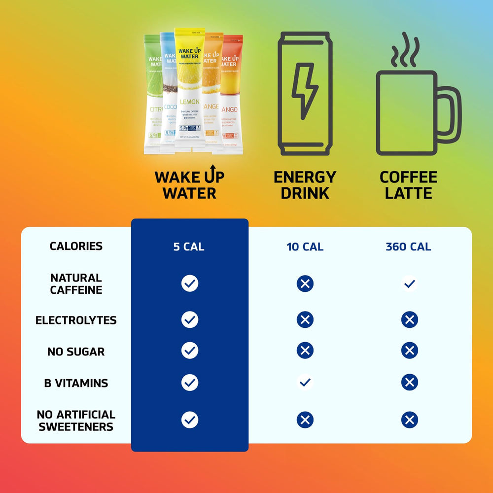 Wake Up Water coconut packet: creamy tropical taste with electrolyte support.
