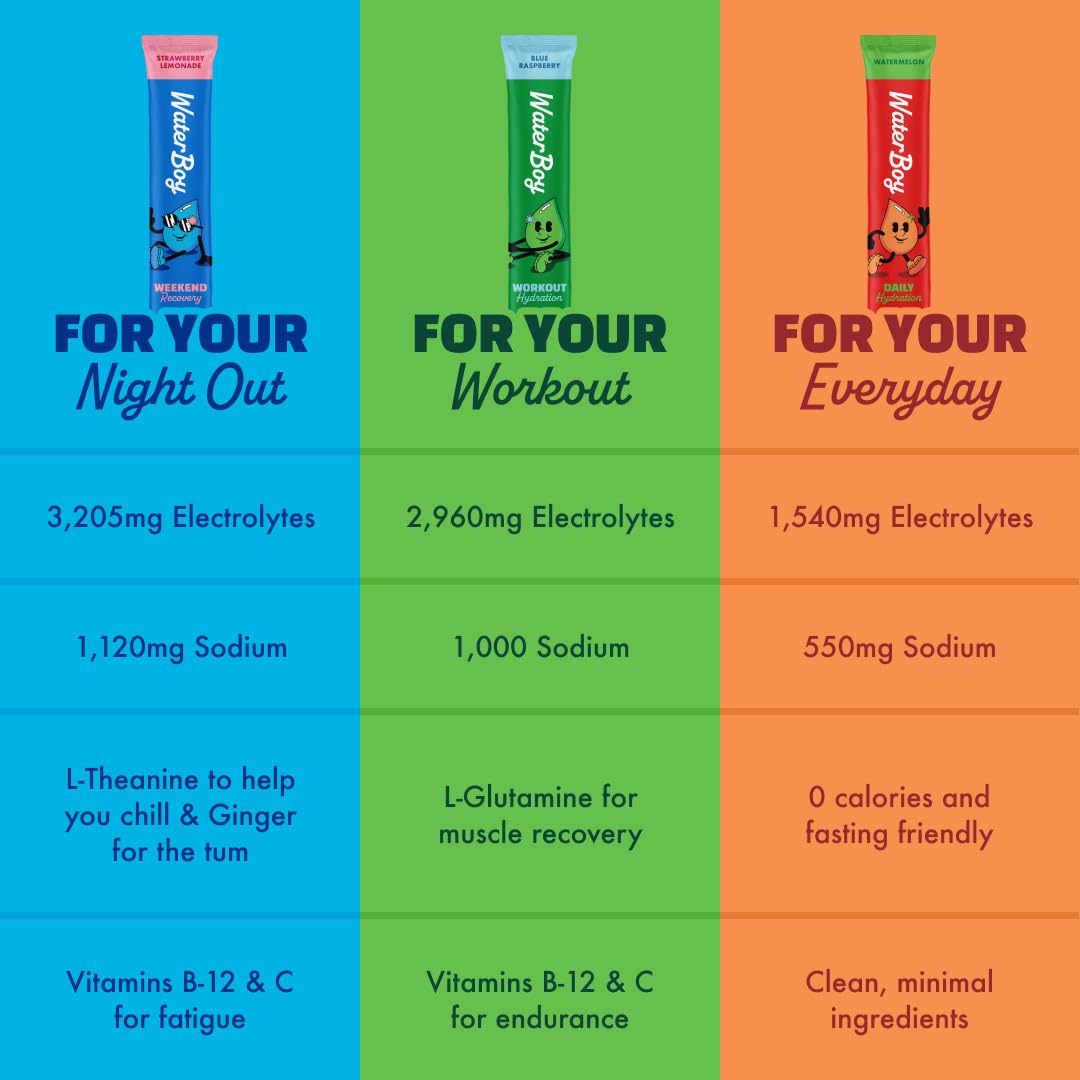Waterboy No Sugar All Natural label highlights clean hydration.