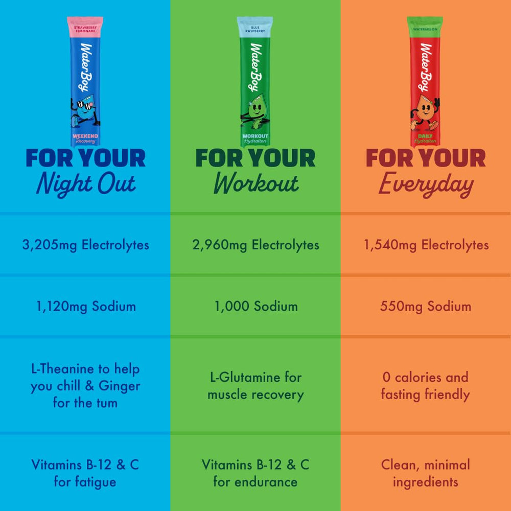 Waterboy No Sugar All Natural label highlights clean hydration.