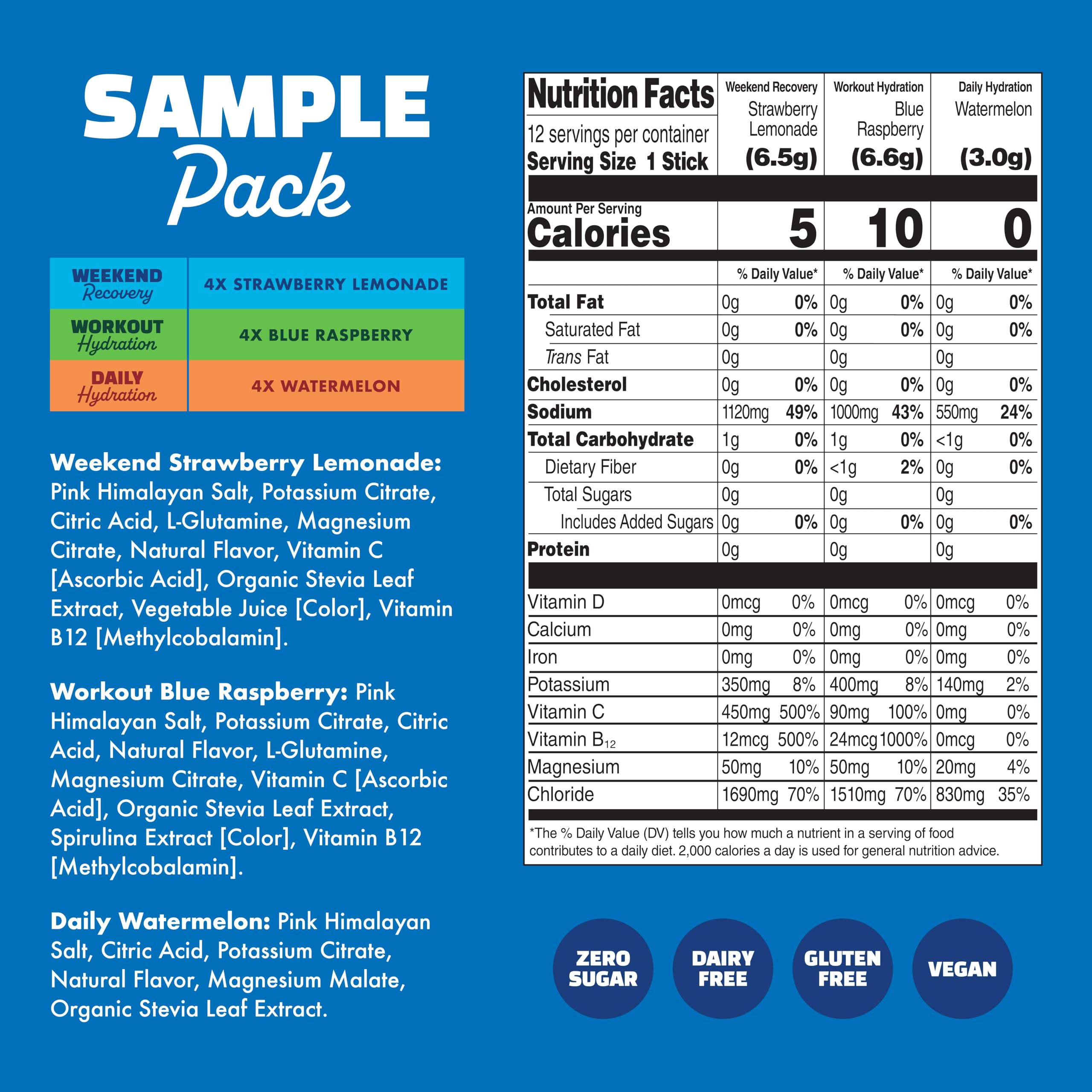 Waterboy Weekend Recovery ginger extract packet for weekend recovery support.