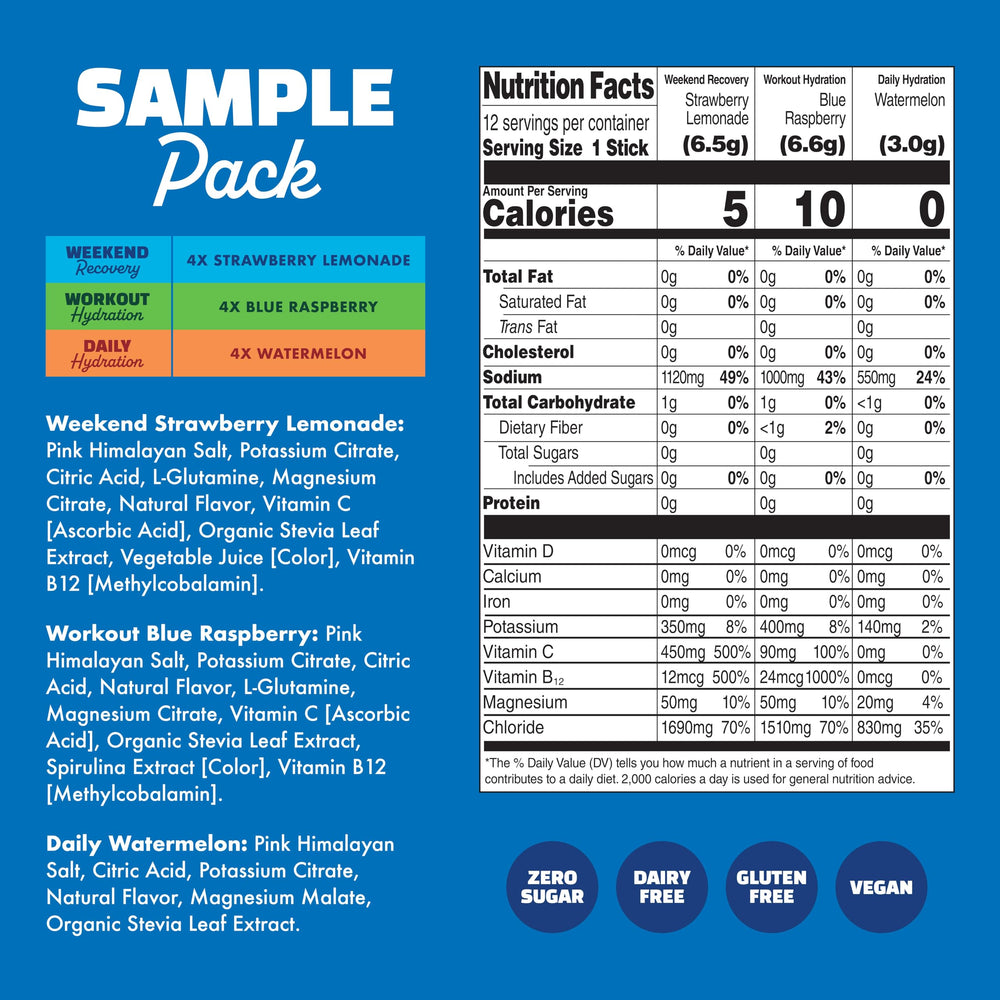 Waterboy Weekend Recovery ginger extract packet for weekend recovery support.