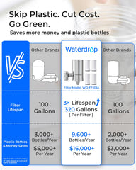 Waterdrop replacement cartridge supports up to 320 gallons of water