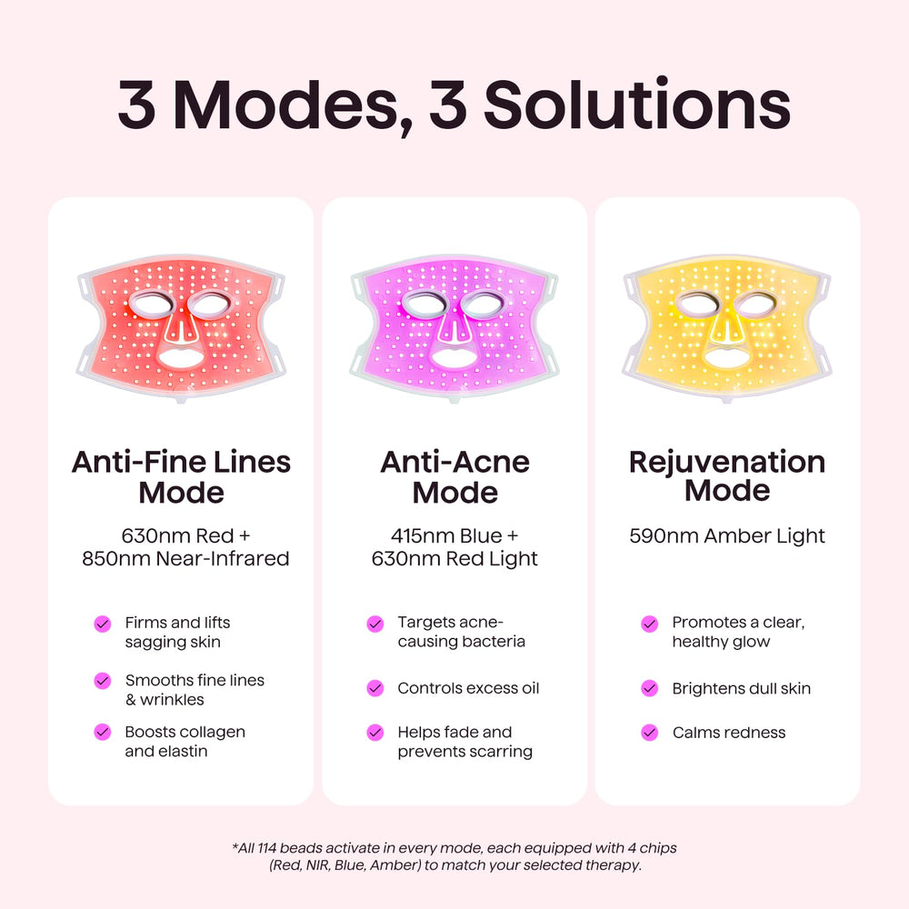 wavytalk Glow Time mask full-face coverage delivers even treatment.