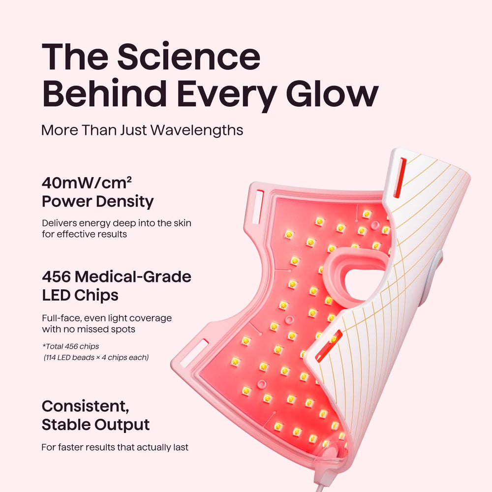 wavytalk Glow Time mask three-in-one modes support targeted care.