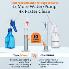 WaxBgone ear-basin keeps surfaces tidy during at-home ear care.