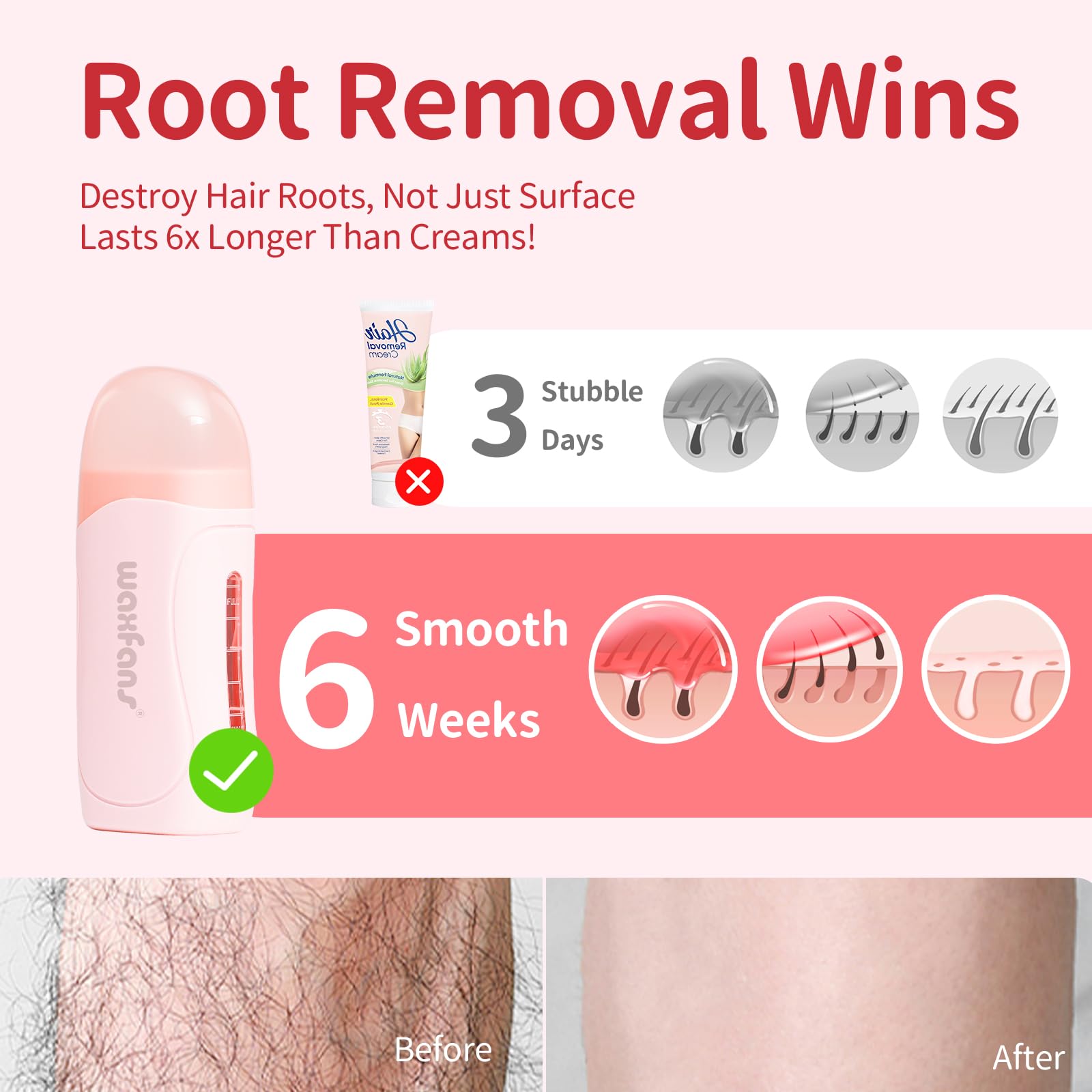 Waxfans Roll-On Wax Kit wax strips provide clean, quick finishes across body zones.