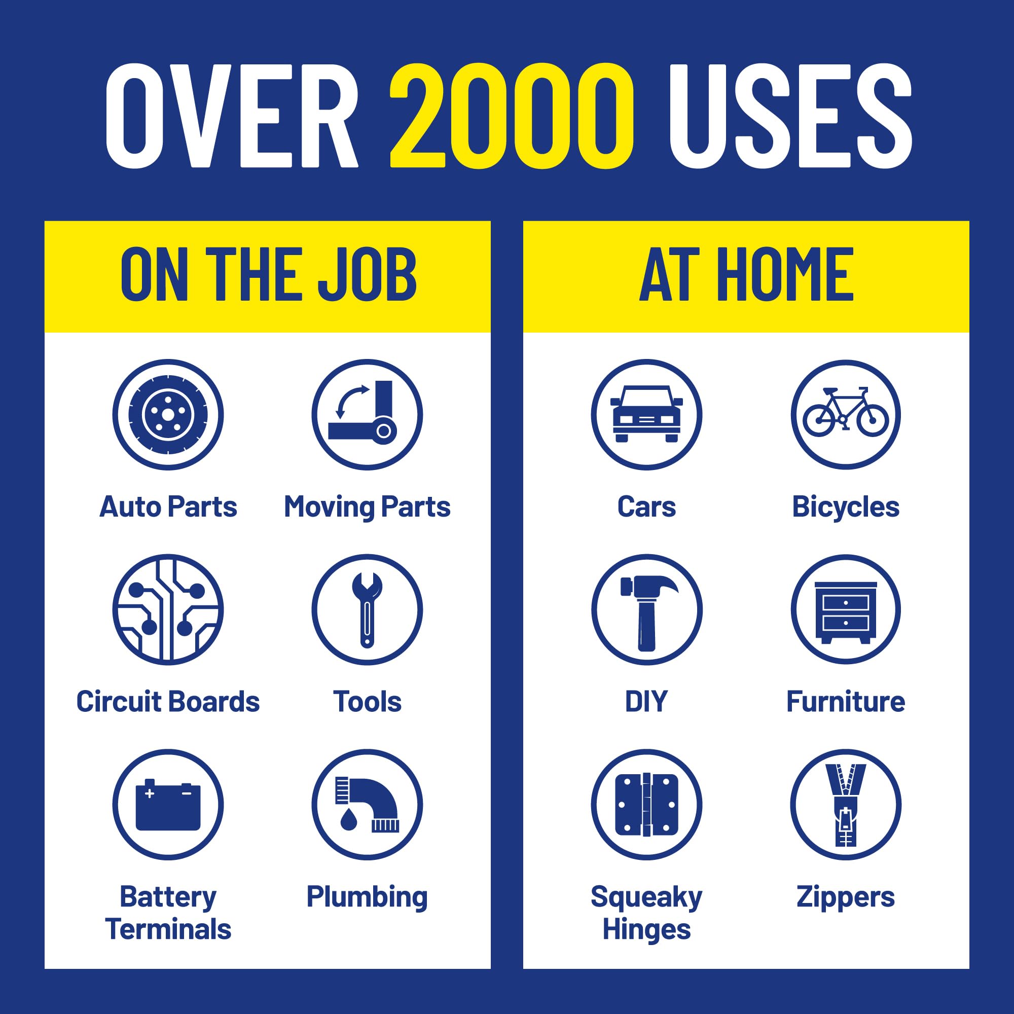 WD-40 Original Formula lubrication smooths hinges, wheels, and gears