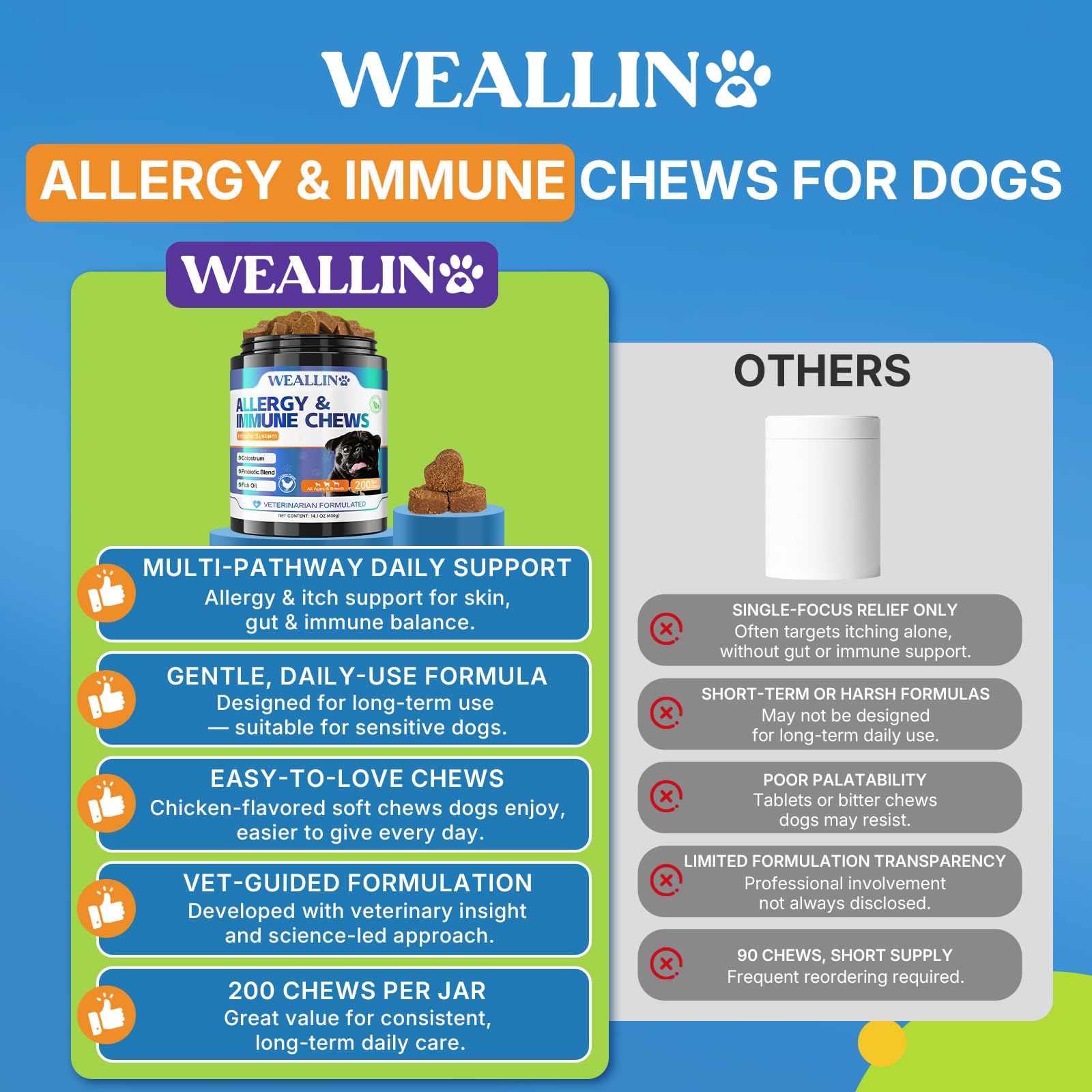 WEALLIN Dog Allergy Relief Chews jar featuring natural ingredients and grain-free formula.
