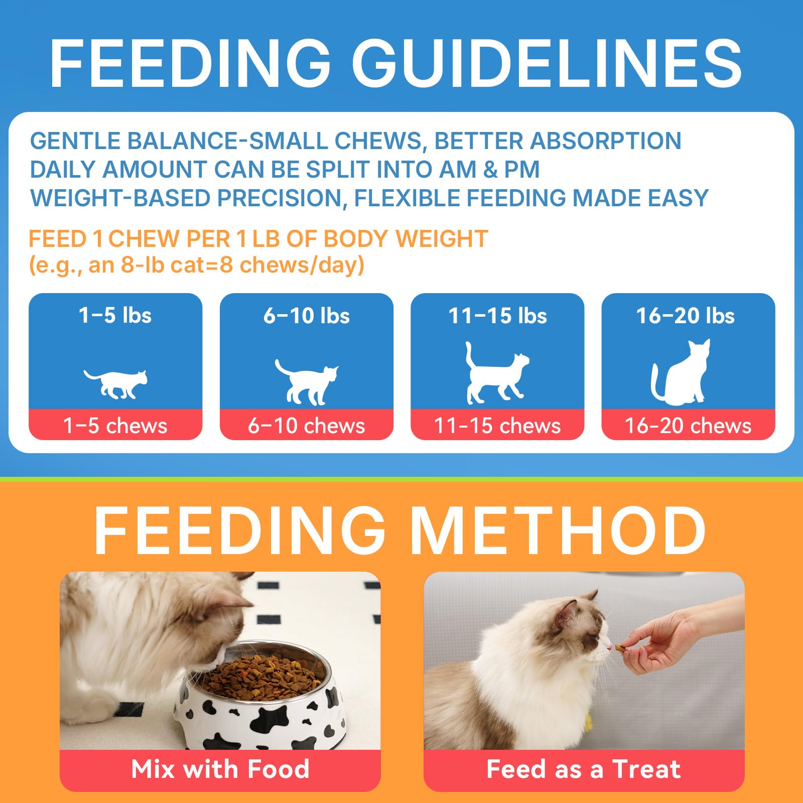 WEALLIN L-Lysine chews in multi-cat setup supports shared immune care