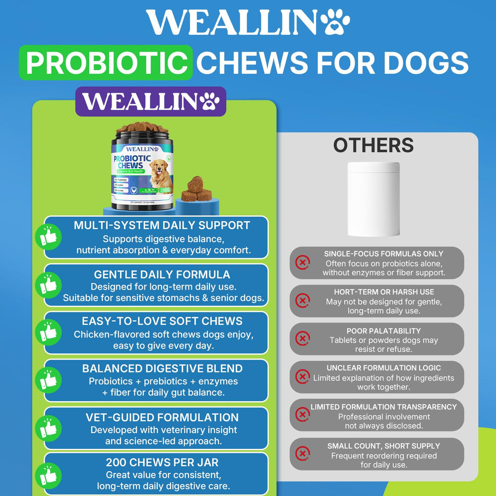 WEALLIN probiotics for dogs all-ages formula – suitable for puppies to seniors