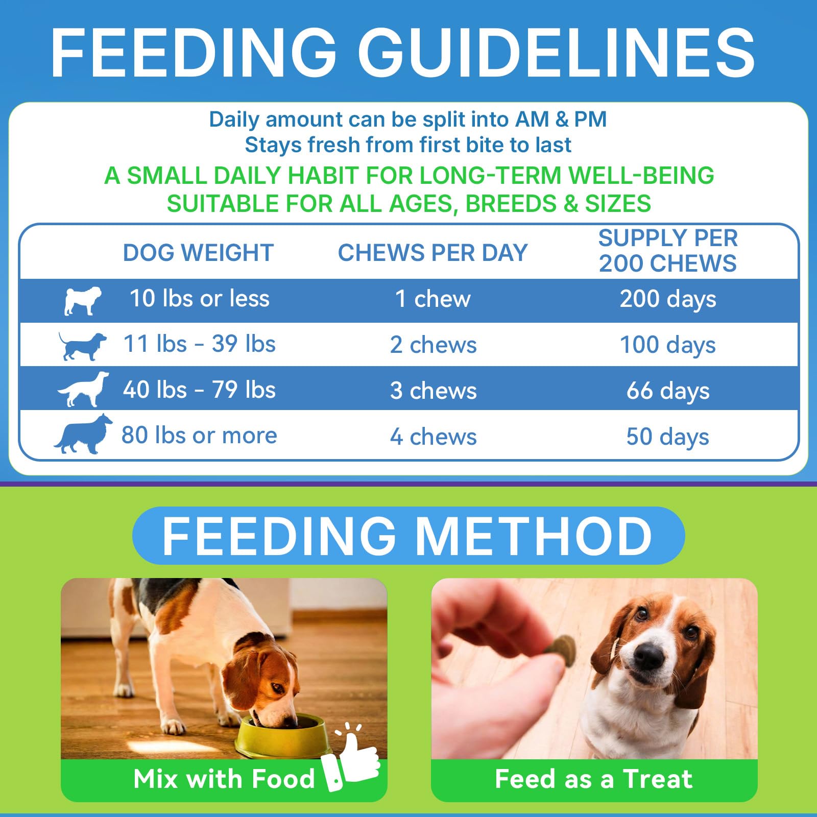 WEALLIN probiotics for dogs flavor – chicken aroma helps picky eaters