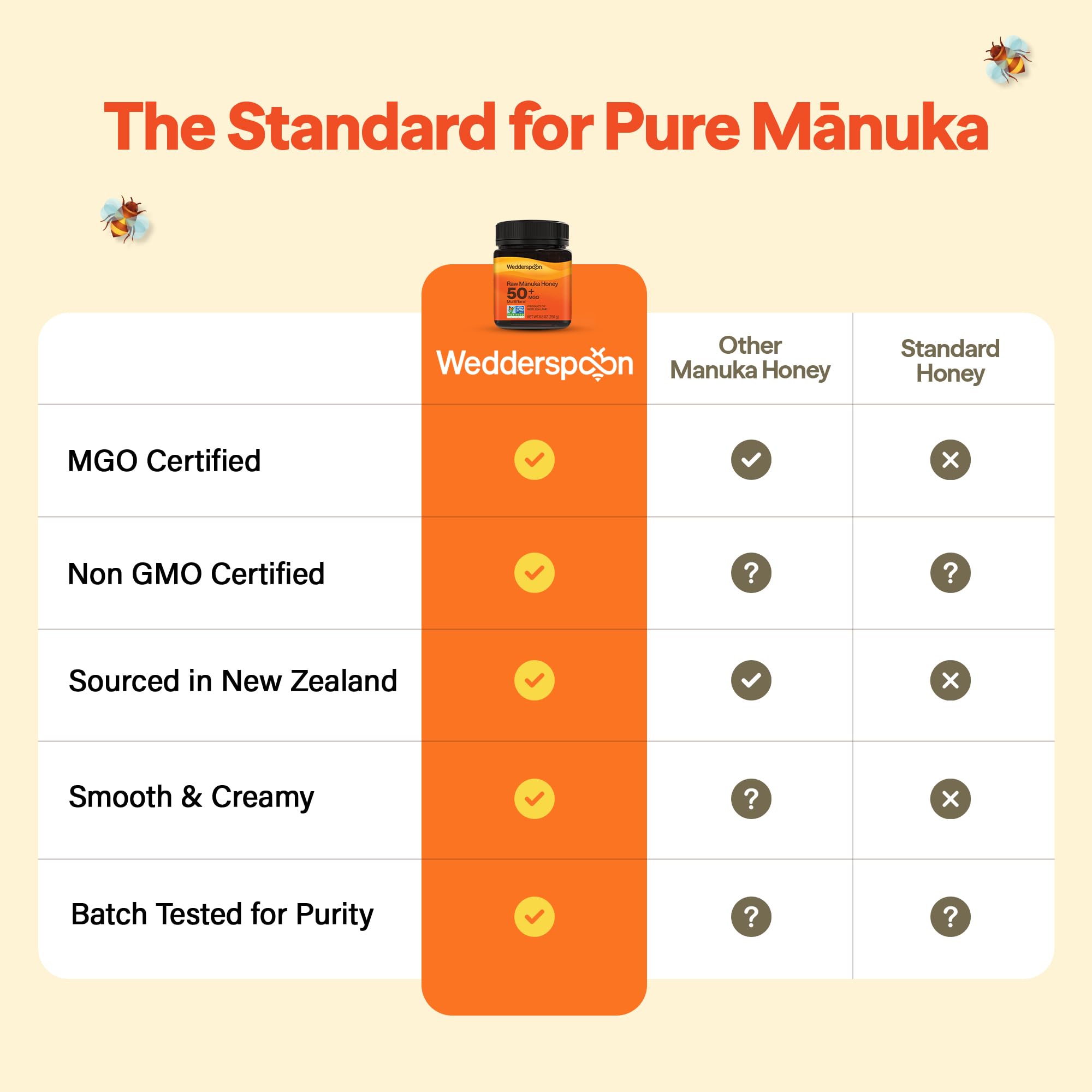 Wedderspoon Manuka honey cream texture emphasizes smooth spread for toast and snacks.