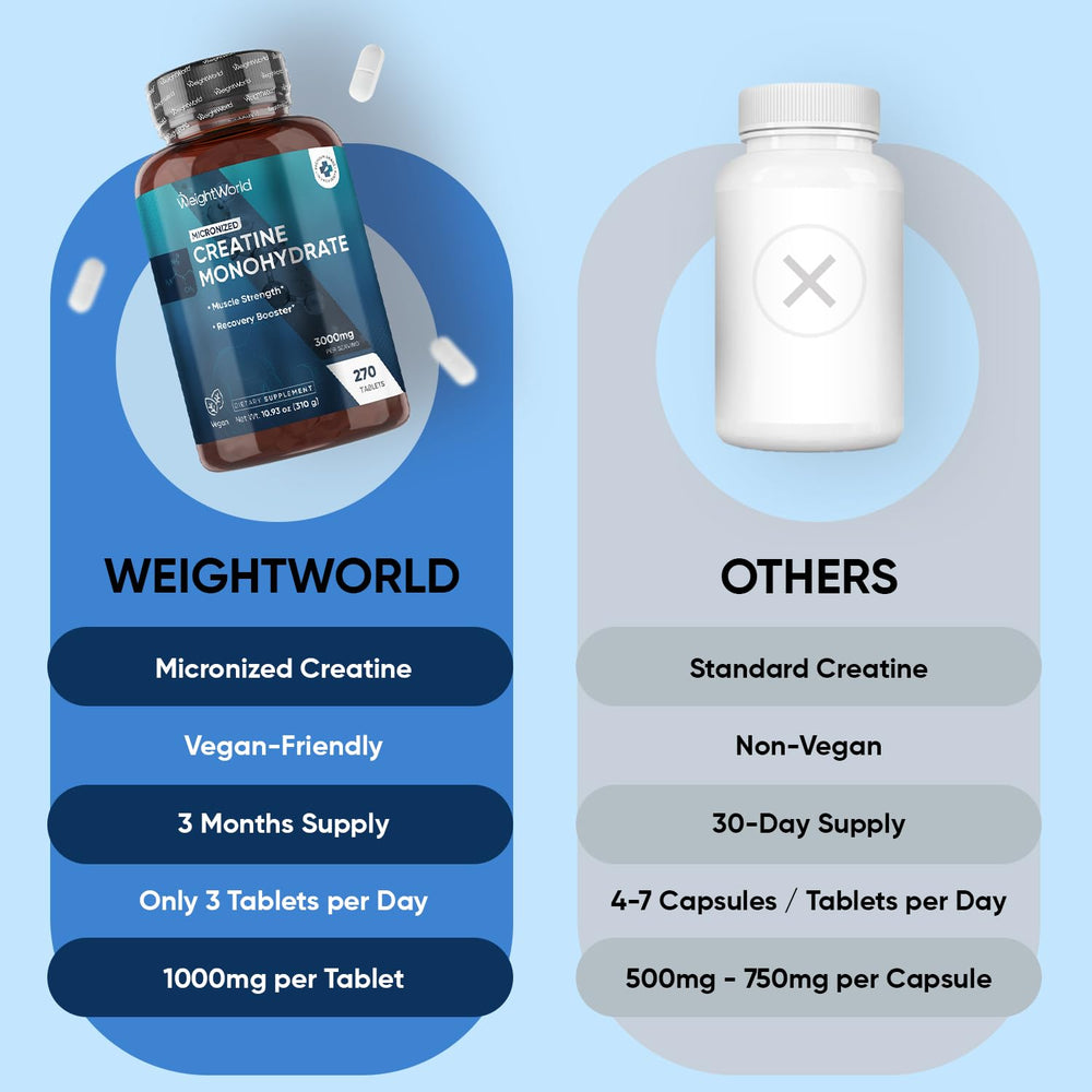 WeightWorld creatine pills arranged for easy on-the-go supplementation