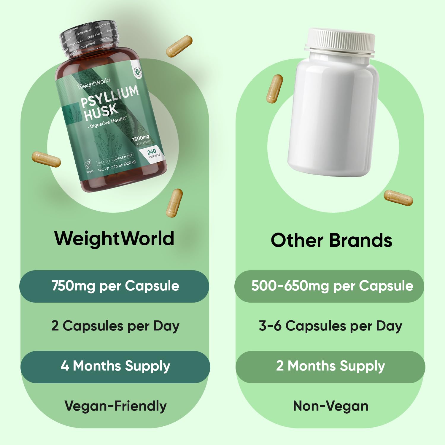 WeightWorld Psyllium Capsules packaging design emphasizing a neutral option.