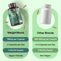 WeightWorld Psyllium Capsules packaging design emphasizing a neutral option.