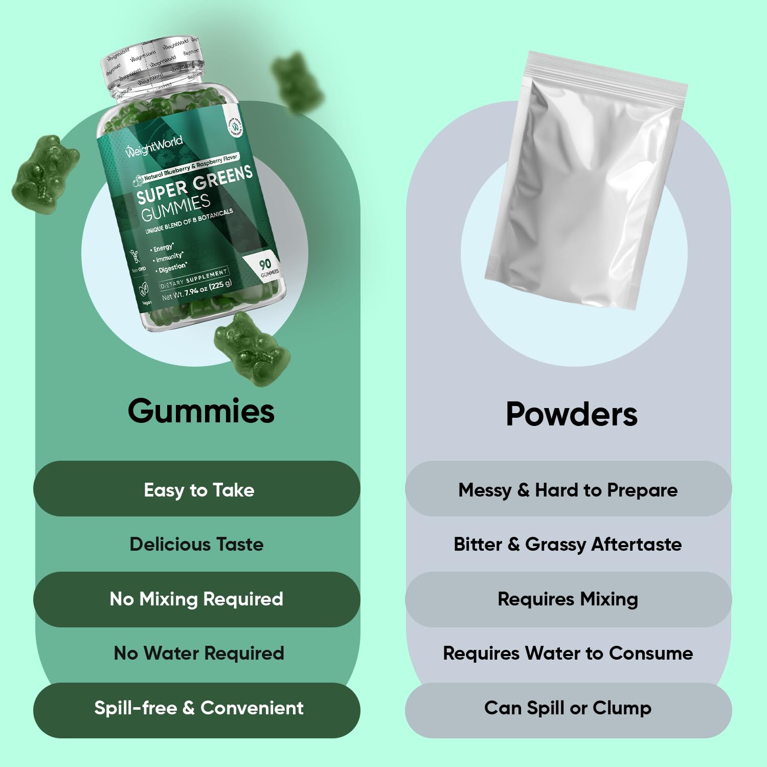 Bear-shaped gummies in close-up emphasize easy daily greens.
