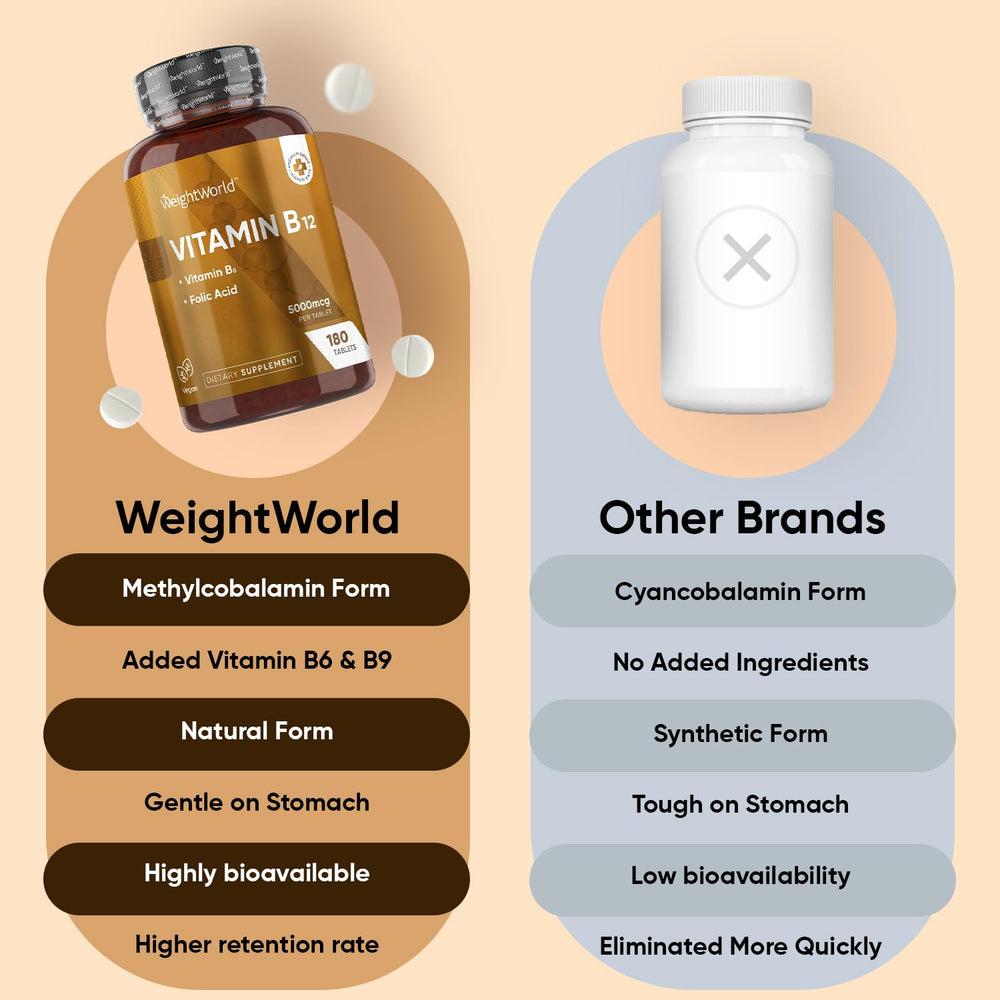 WeightWorld Vegan B12 5000mcg daily serve image highlights convenient one-a-day tablet