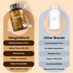 WeightWorld Vegan B12 5000mcg daily serve image highlights convenient one-a-day tablet