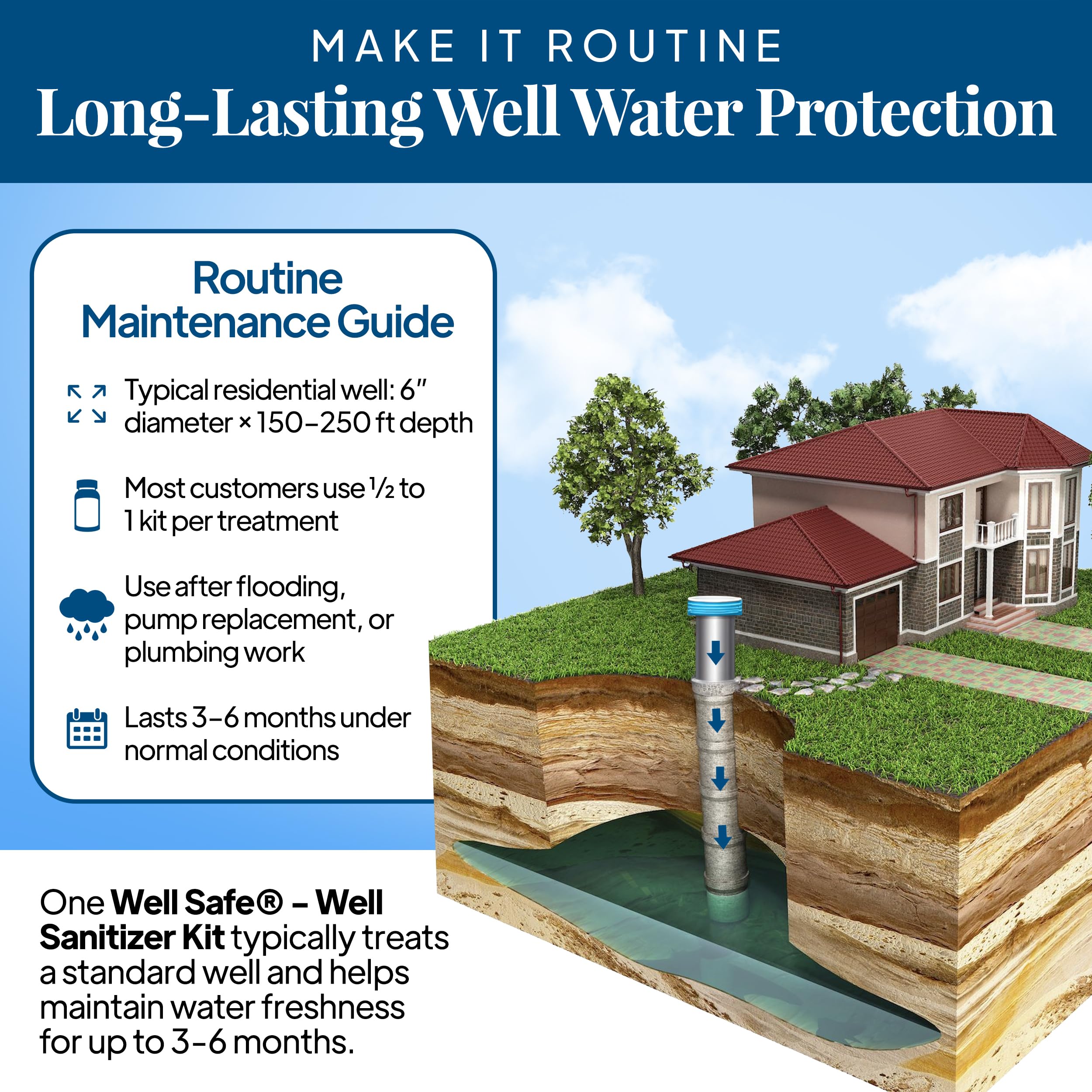Well Safe certifications label shows USDA NSF EPA standards