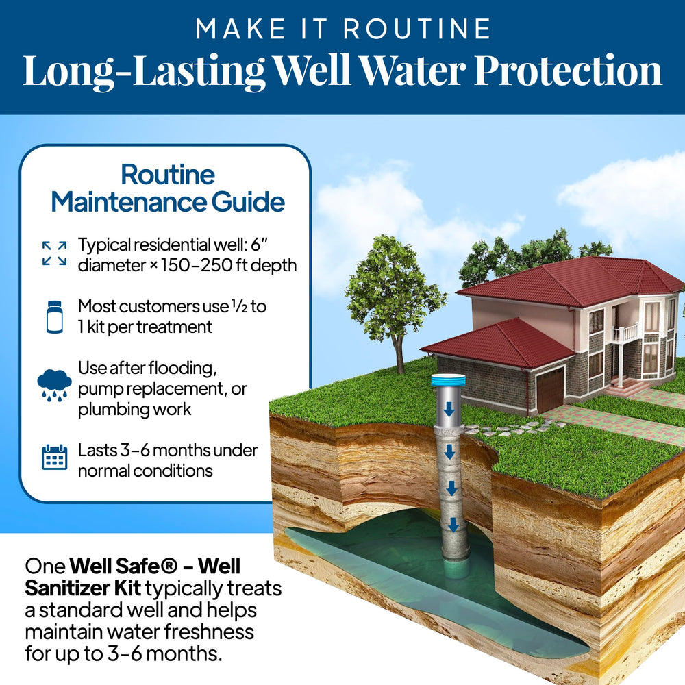 Well Safe certifications label shows USDA NSF EPA standards