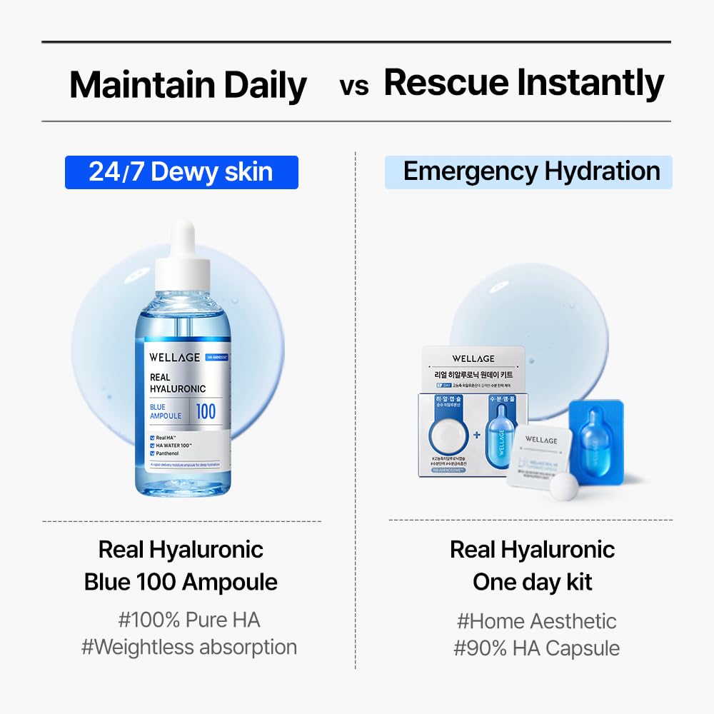 WELLAGE Real Hyaluronic Blue Ampoule 100 packaging highlights fragrance-free and hypoallergenic claims.