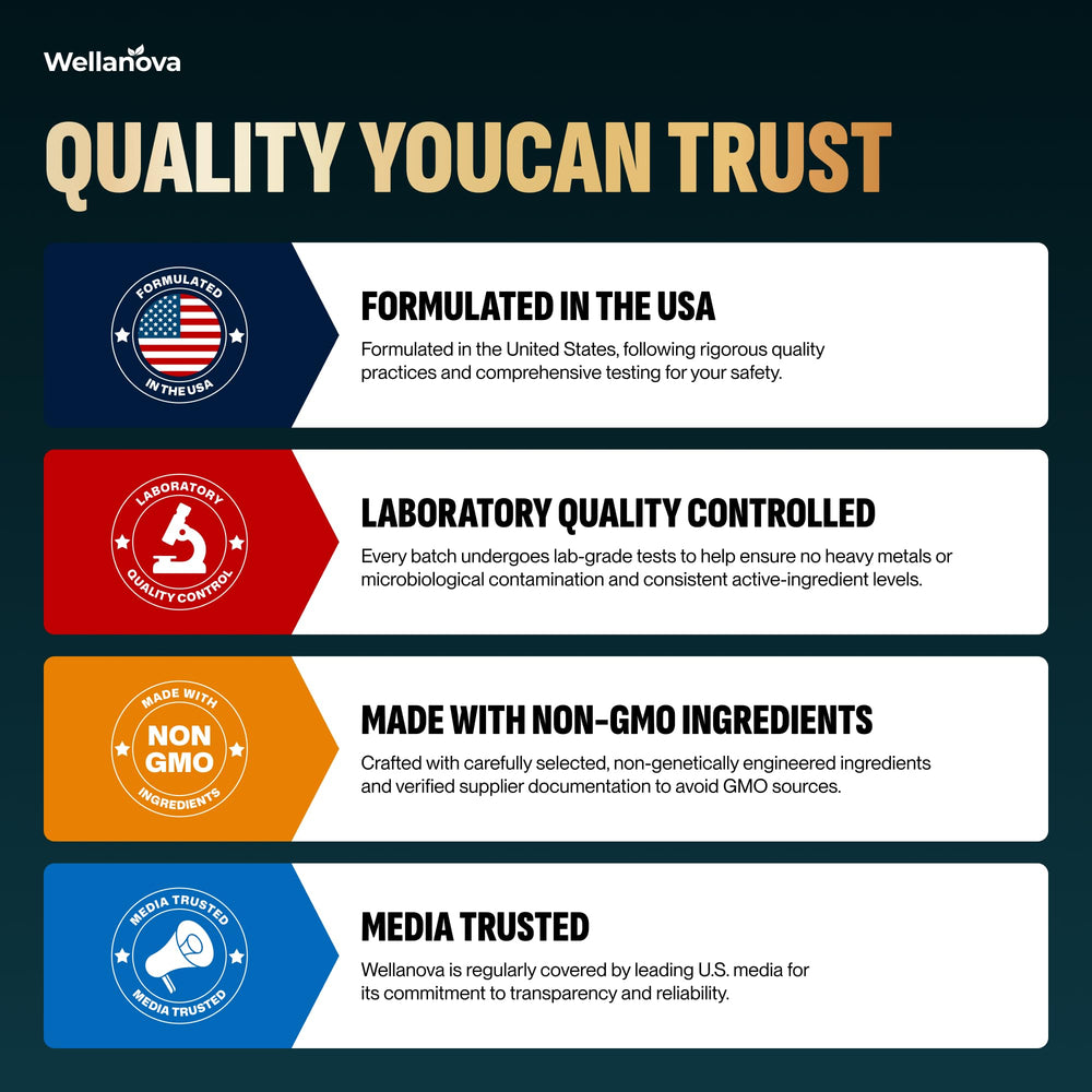 Wellanova GMP-certified packaging ensures quality and safety.