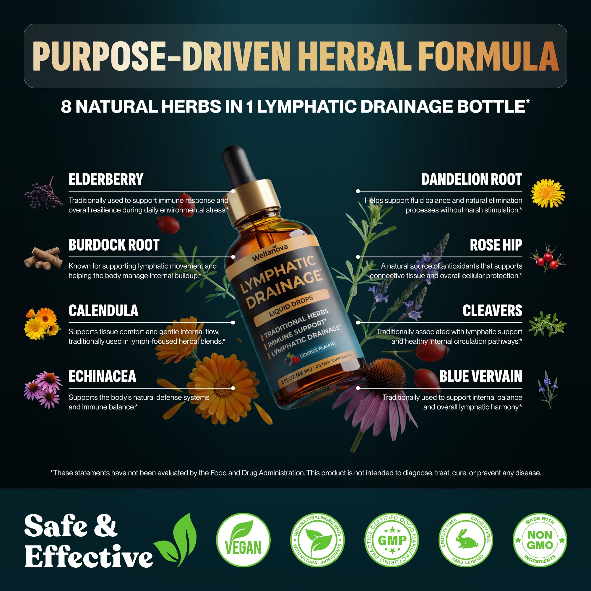 Wellanova Lymphatic Drainage Drops ingredients label highlights the herbal blend.