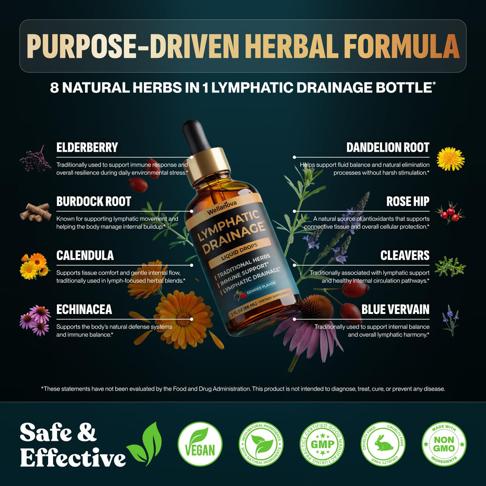 Wellanova Lymphatic Drainage Drops ingredients label highlights the herbal blend.
