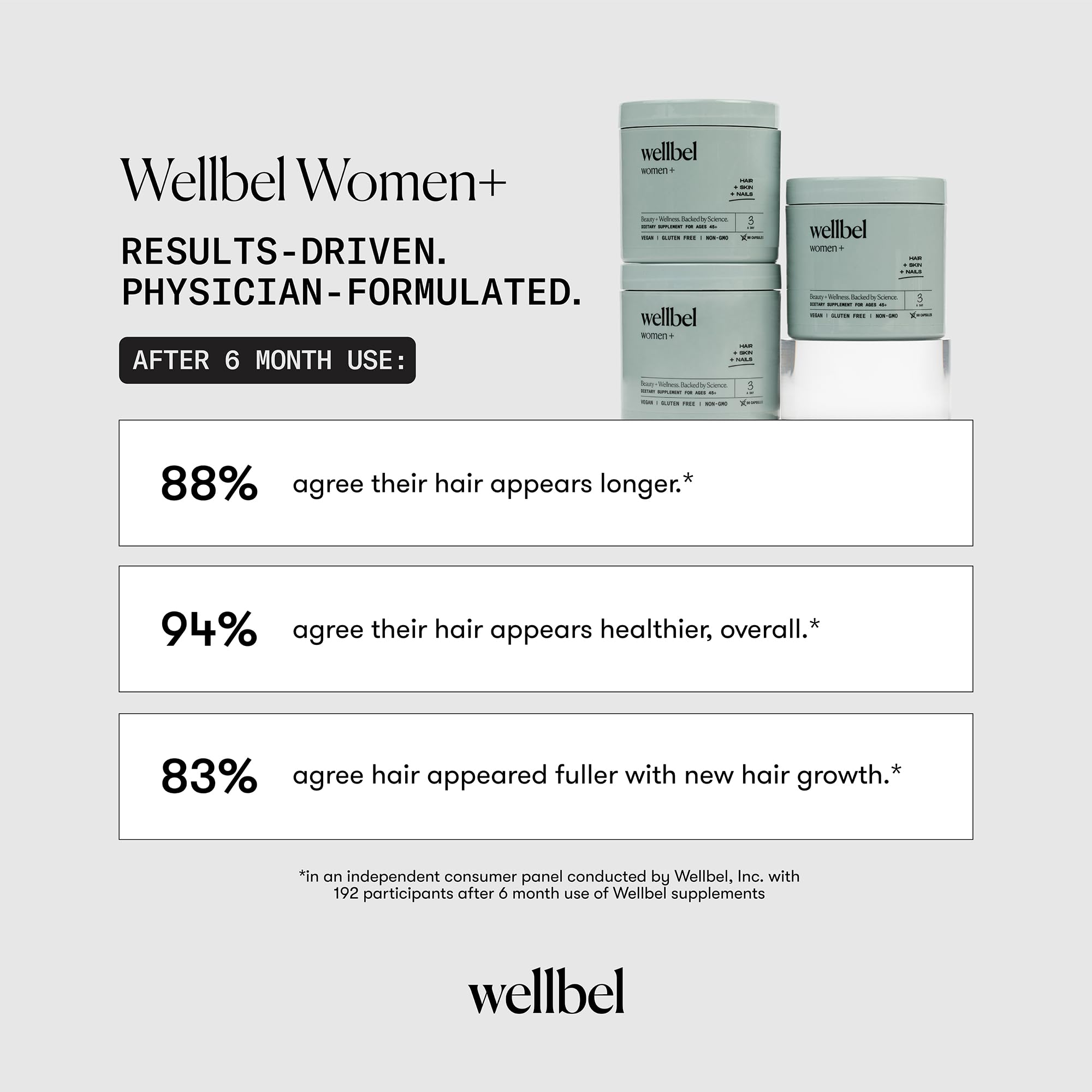 WELLBEL Women+ daily 3-capsules shot conveys consistent use for best results