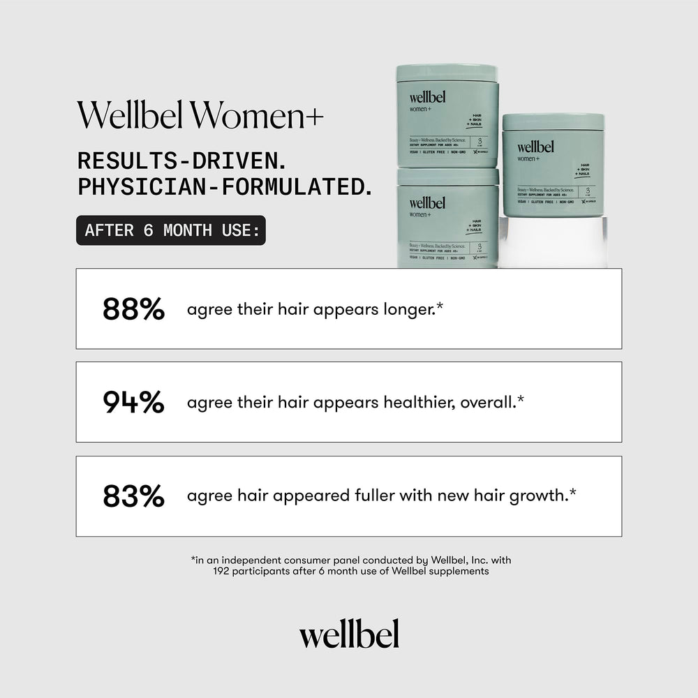 WELLBEL Women+ daily 3-capsules shot conveys consistent use for best results