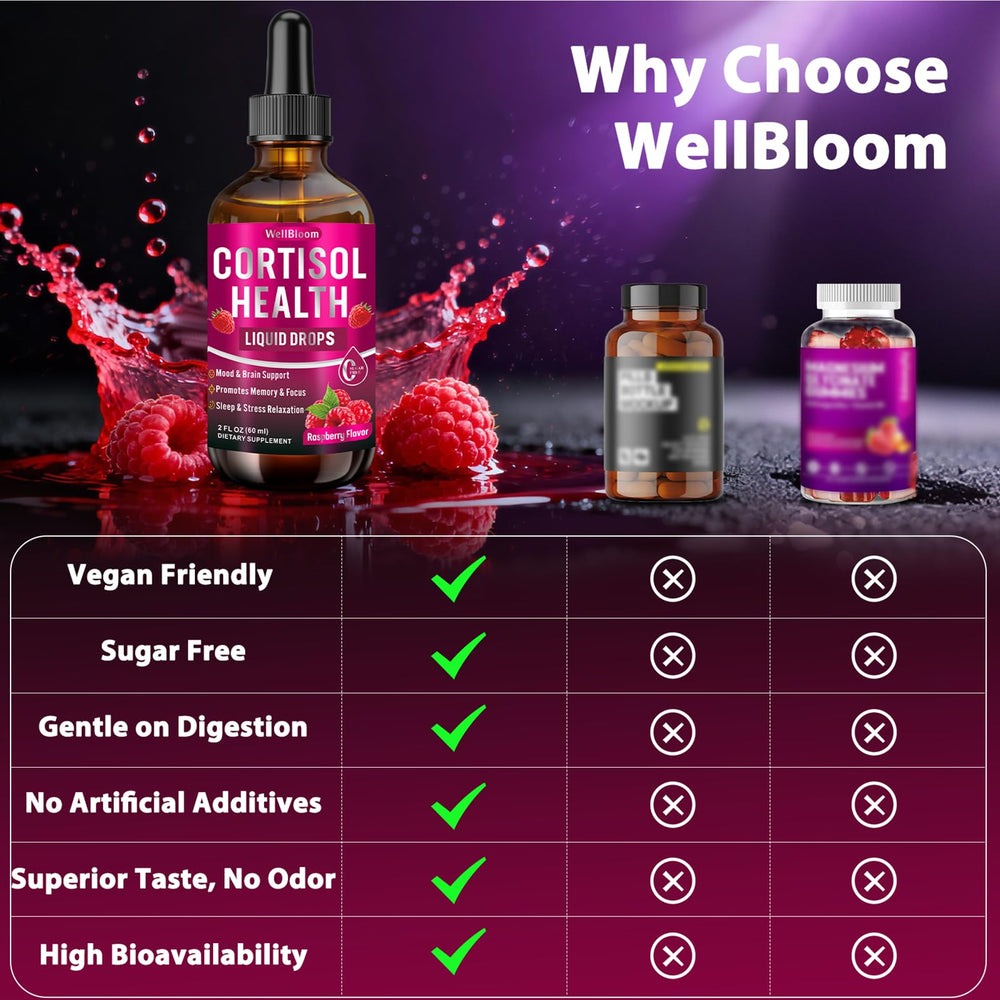 WellBloom raspberry-flavored cortisol reducer with Ashwagandha and L-Theanine.