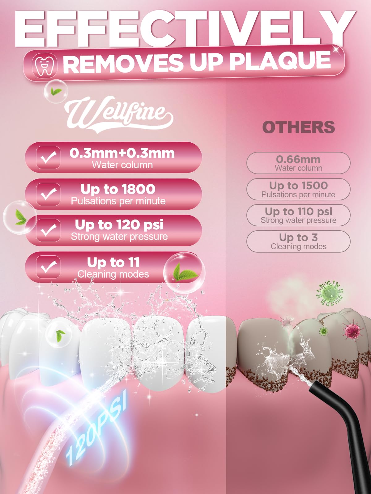 Wellfine five-nozzle set for versatile oral care including braces