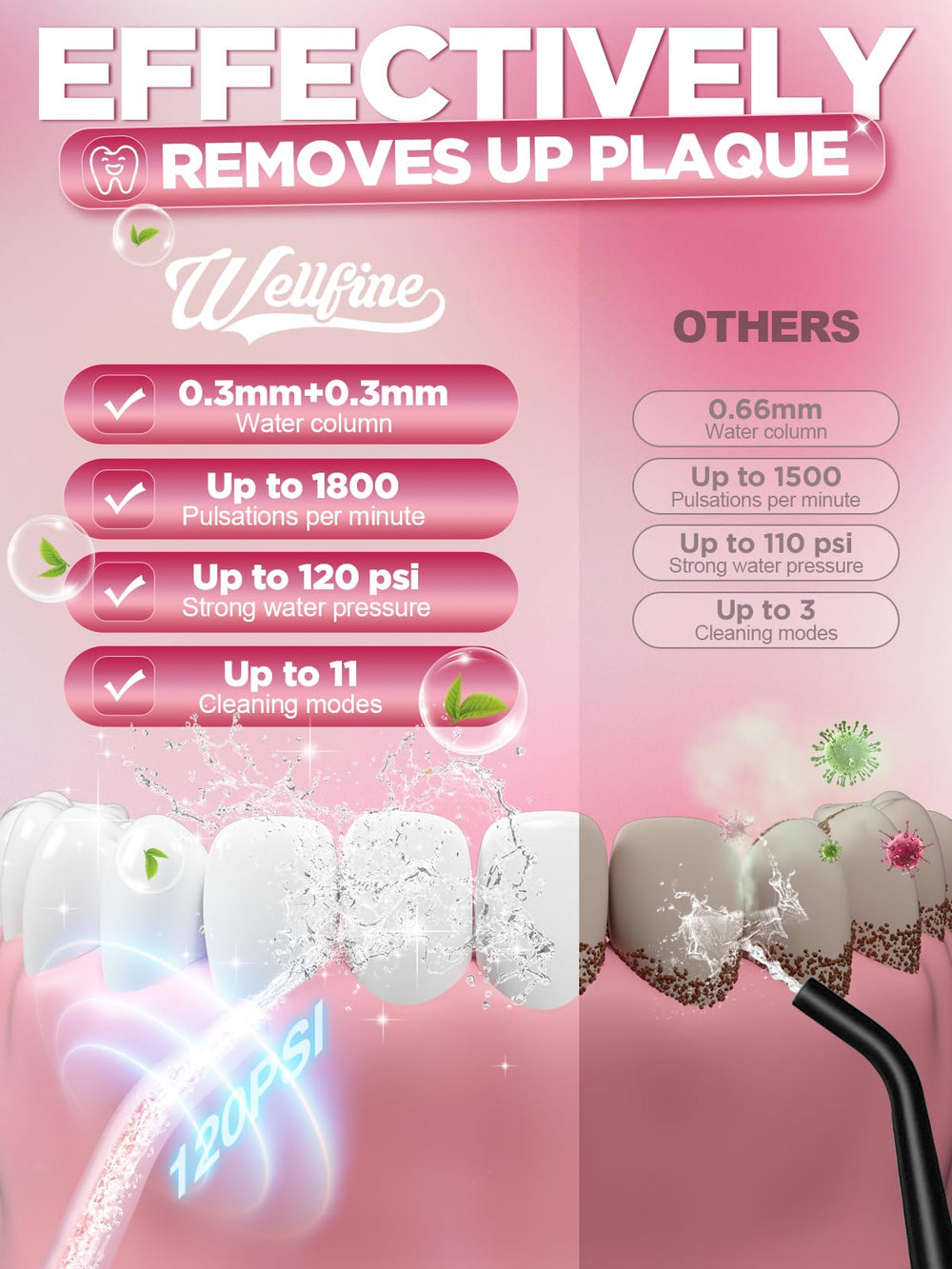 Wellfine five-nozzle set for versatile oral care including braces