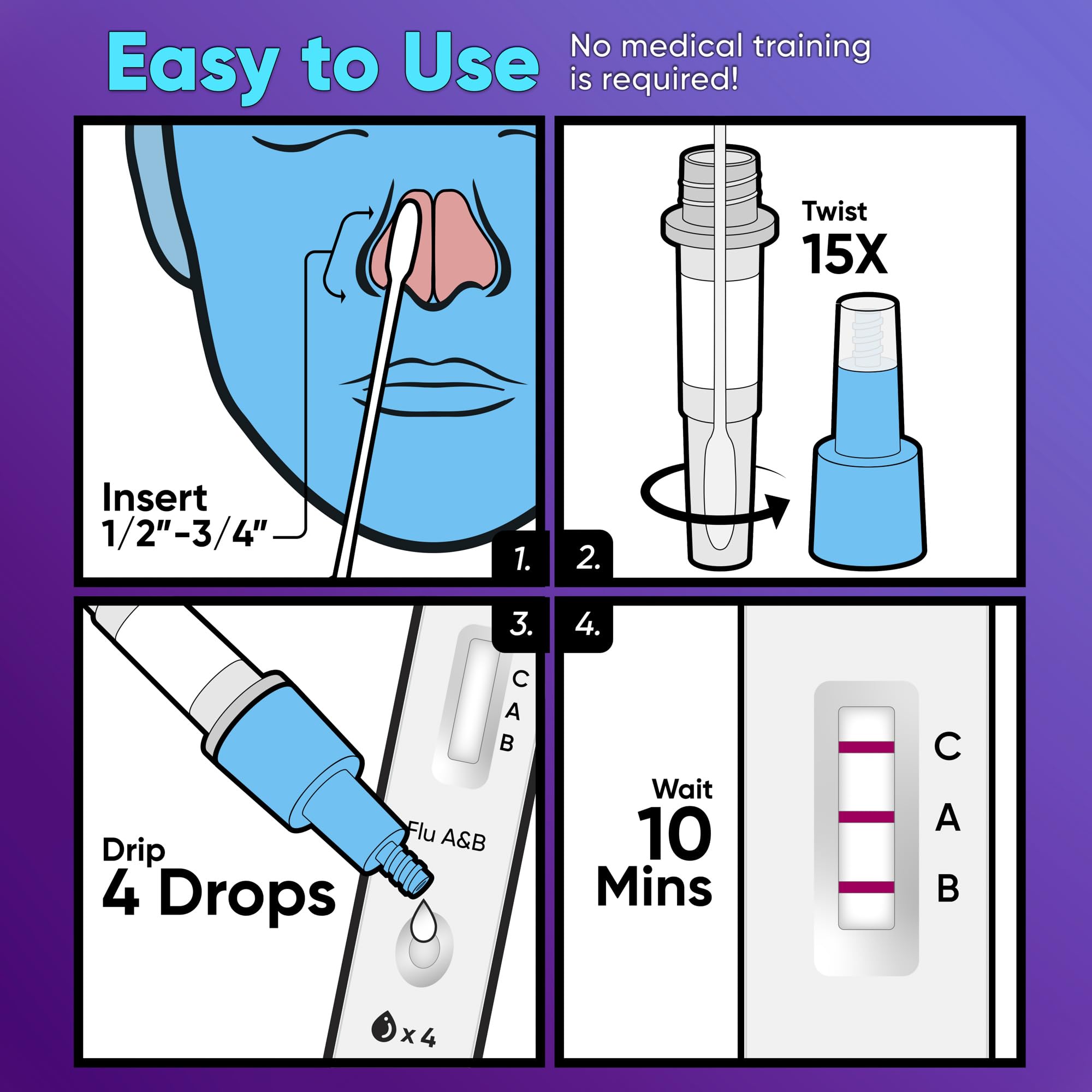 WELL LIFE Flu A&B result window showing test lines at a glance.