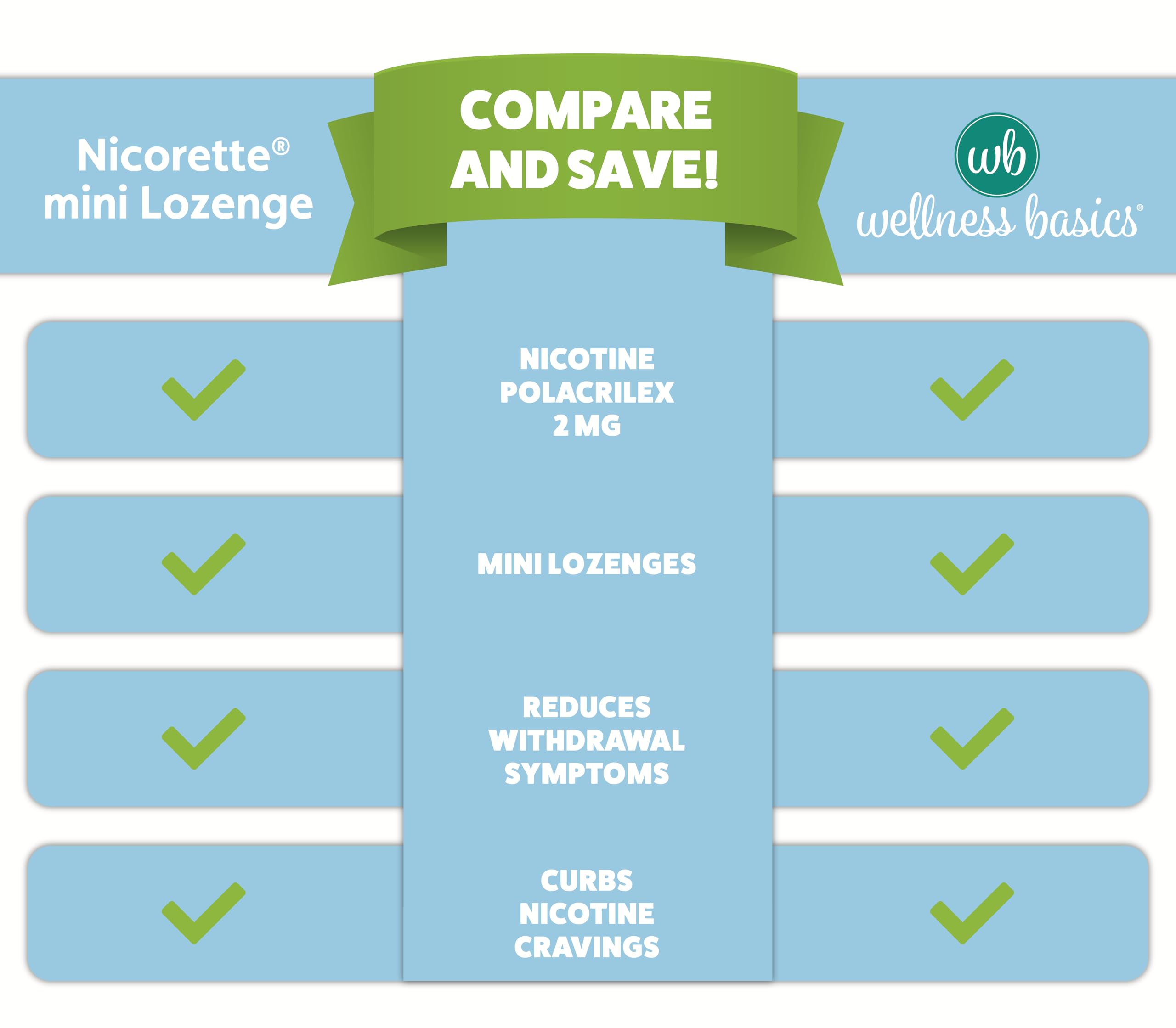Wellness Basics on-the-go lozenge case showing travel-ready quit aid