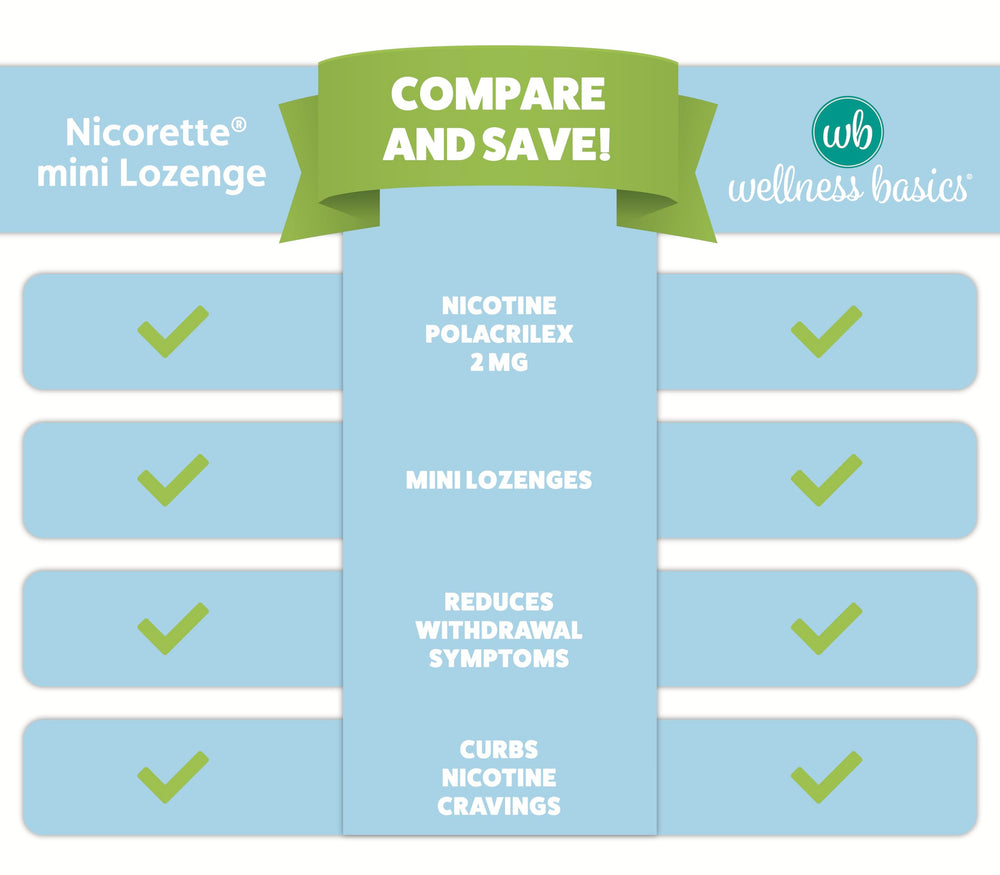 Wellness Basics on-the-go lozenge case showing travel-ready quit aid