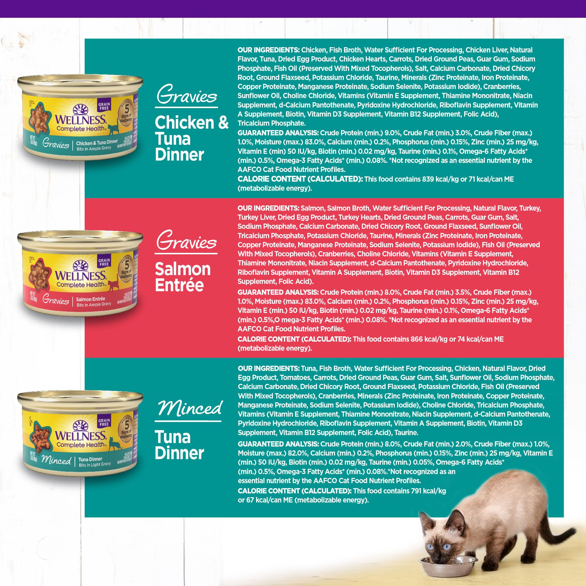 Wellness Complete Health nutrition-label underscores grain-free, protein-forward formulation.