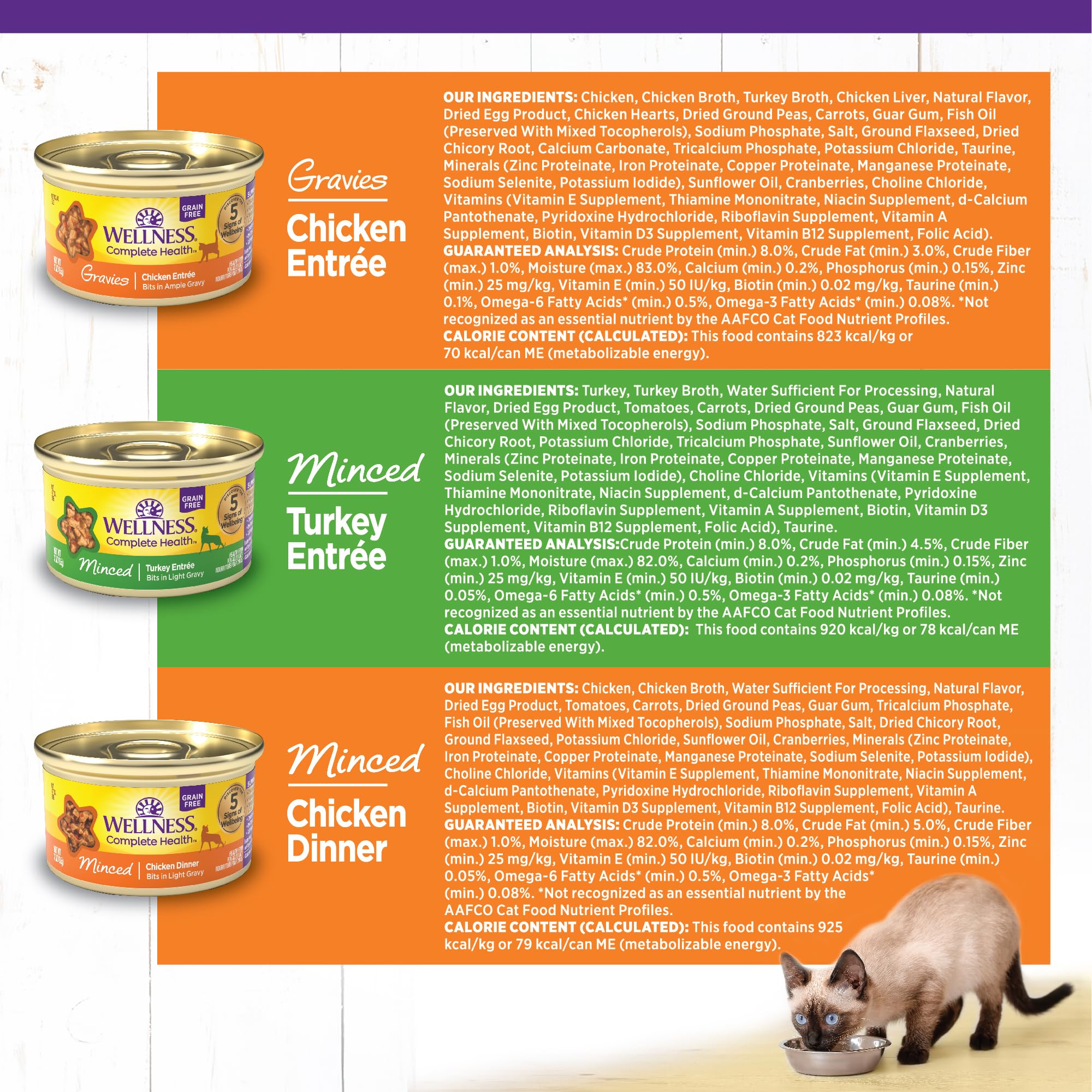 Wellness Complete Health variety pack highlights chicken and turkey options.