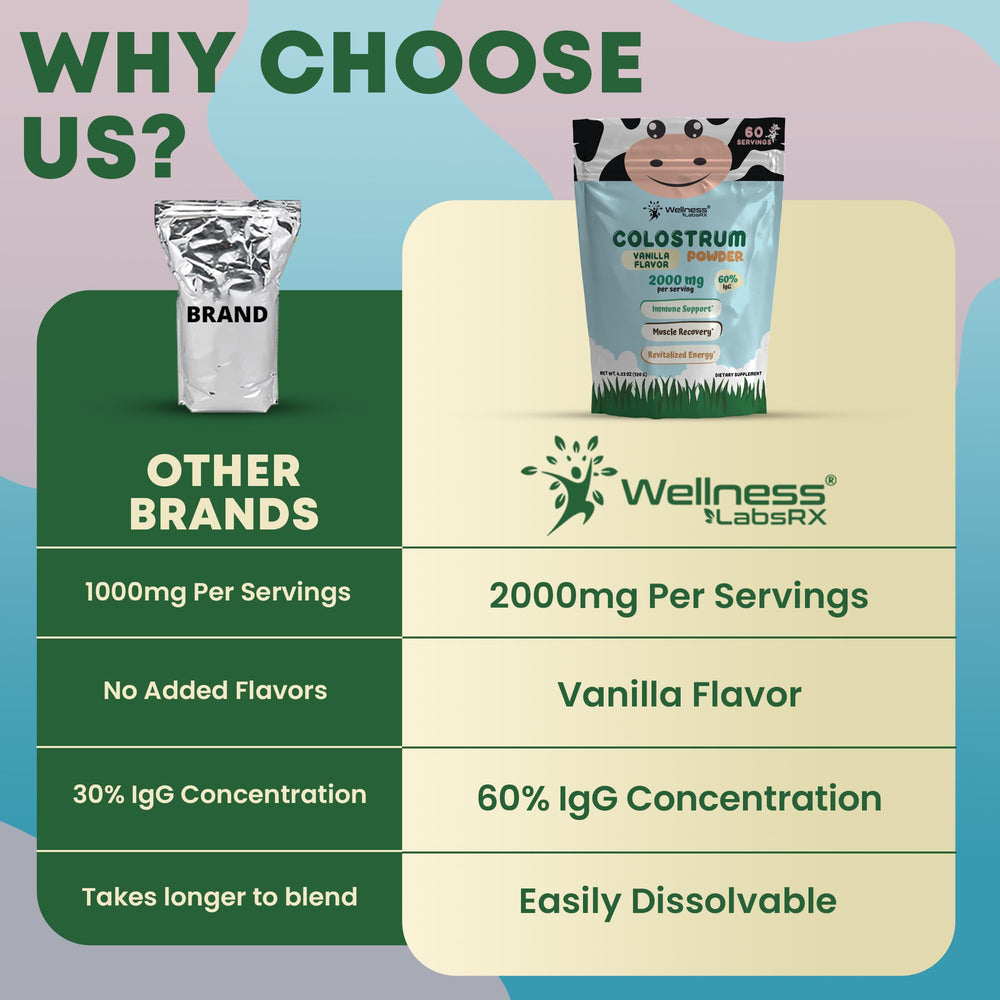 Wellness LabsRx Colostrum Powder Vanilla packaging seal indicating quality