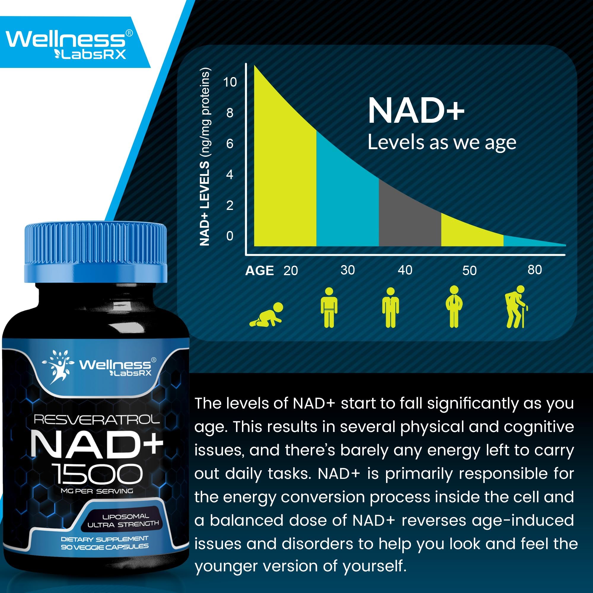 Wellness LabsRx GMP-certified seal on NAD supplement packaging