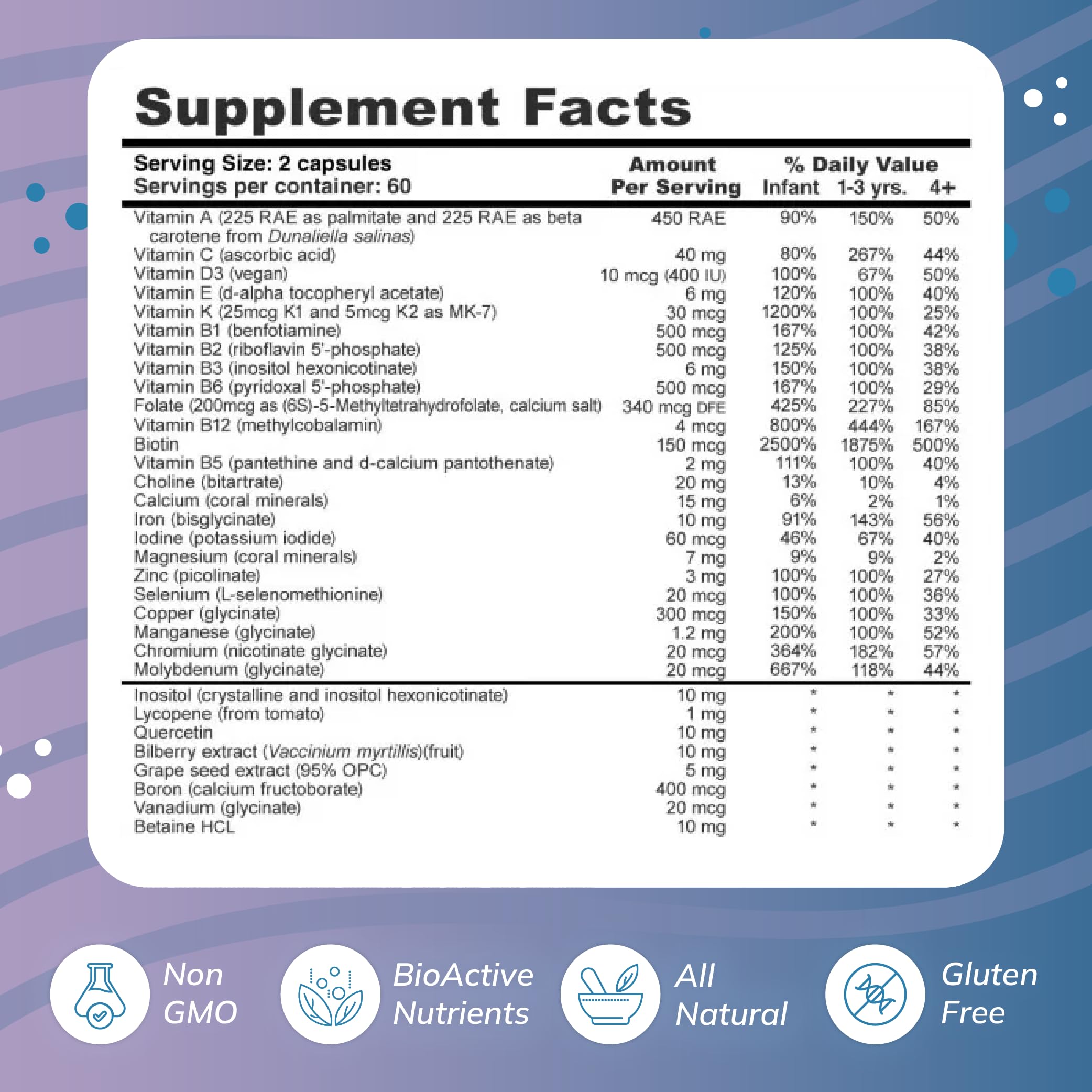 Wellness Resources Super Mini-Multi capsules close-up highlighting methyl folate and B vitamins